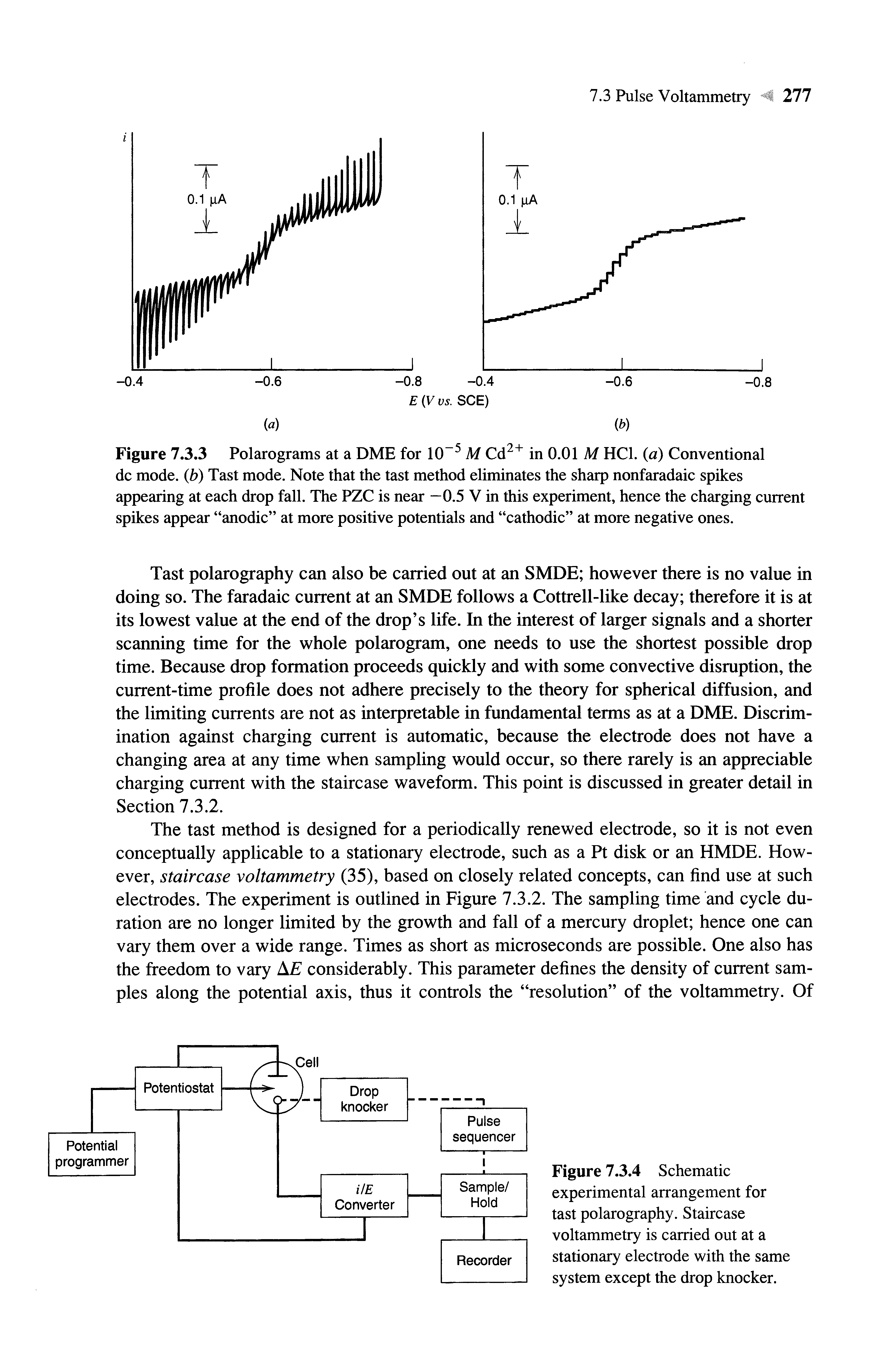 Figure 7.3.4 Schematic experimental arrangement for tast polarography. Staircase voltammetry is carried out at a stationary electrode with the same system except the drop knocker.