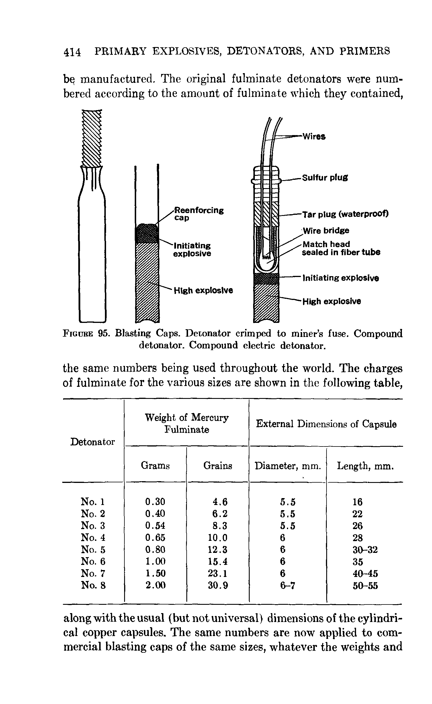 Figure 95. Blasting Caps. Detonator crimped to miner s fuse. Compound detonator. Compound electric detonator.