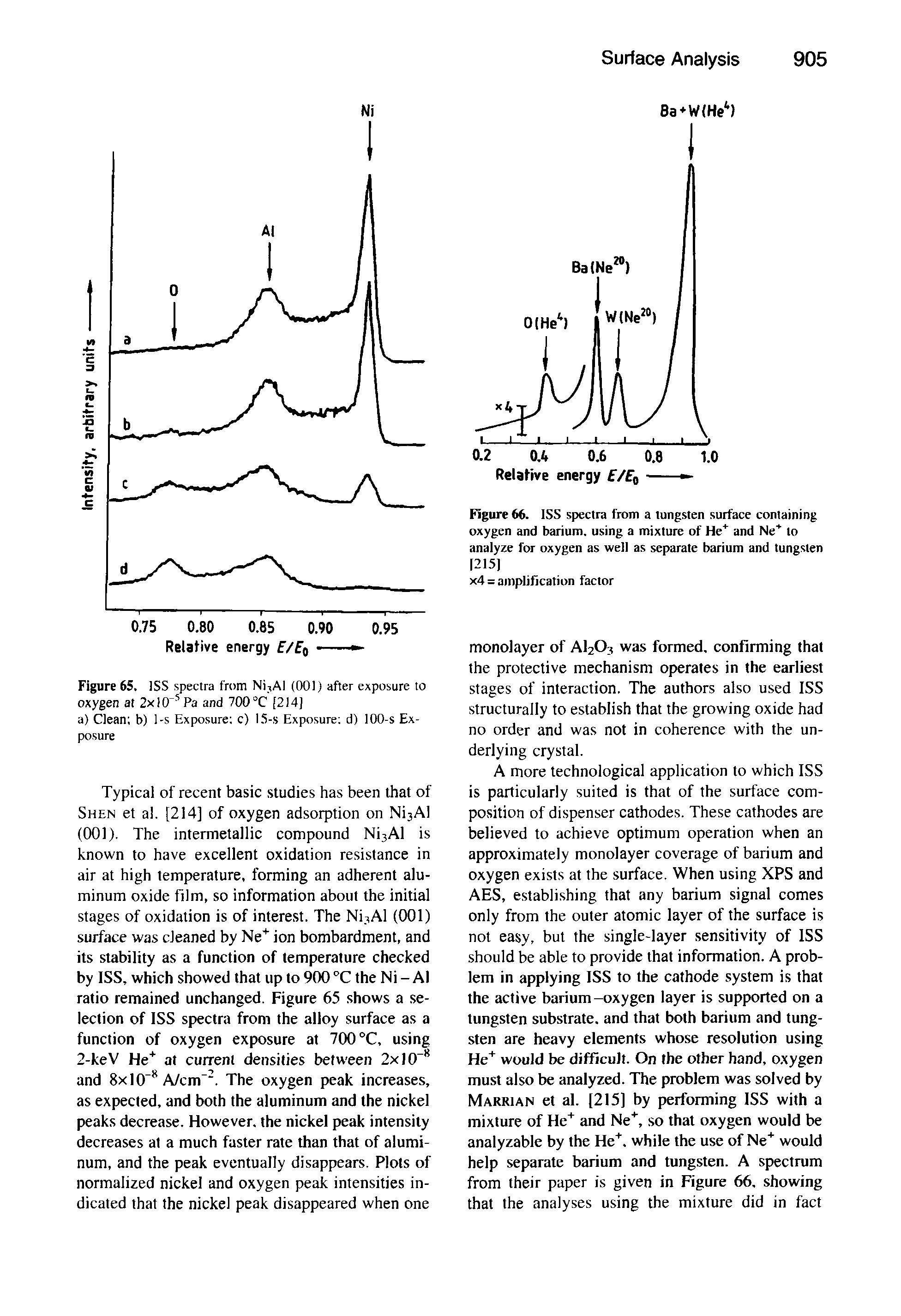Figure 66. ISS spectra from a tungsten surface containing oxygen and barium, using a mixture of He and Ne to analyze for oxygen as well as separate barium and tungsten 1215]...