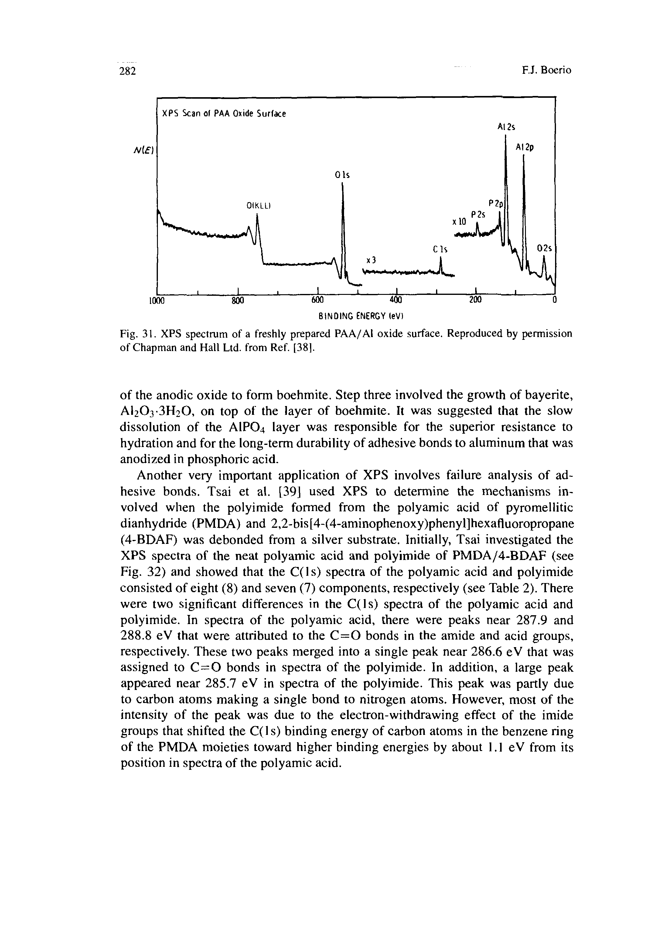 Fig. 31. XPS spectrum of a freshly prepared PAA/Al oxide surface. Reproduced by permission of Chapman and Hall Ltd. from Ref. [38].