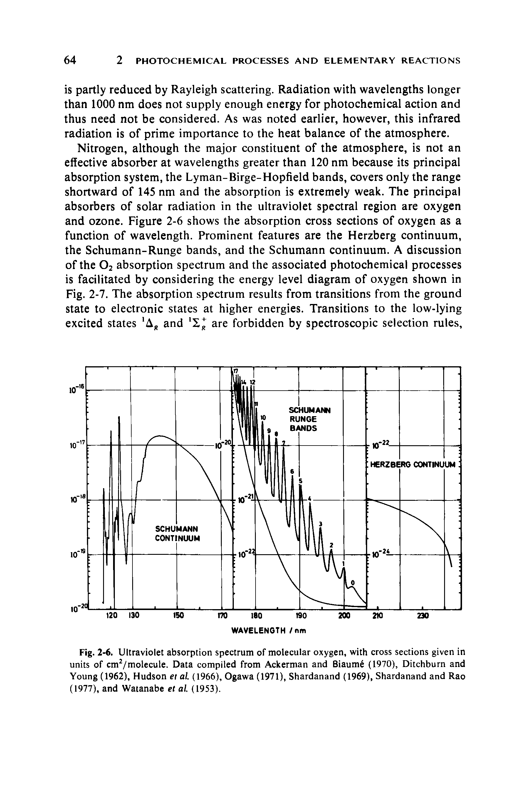 Fig. 2-6. Ultraviolet absorption spectrum of molecular oxygen, with cross sections given in units of cm2/molecule. Data compiled from Ackerman and Biaume (1970), Ditchburn and Young (1962), Hudson ei al. (1966), Ogawa (1971), Shardanand (1969), Shardanand and Rao (1977), and Watanabe et al. (1953).