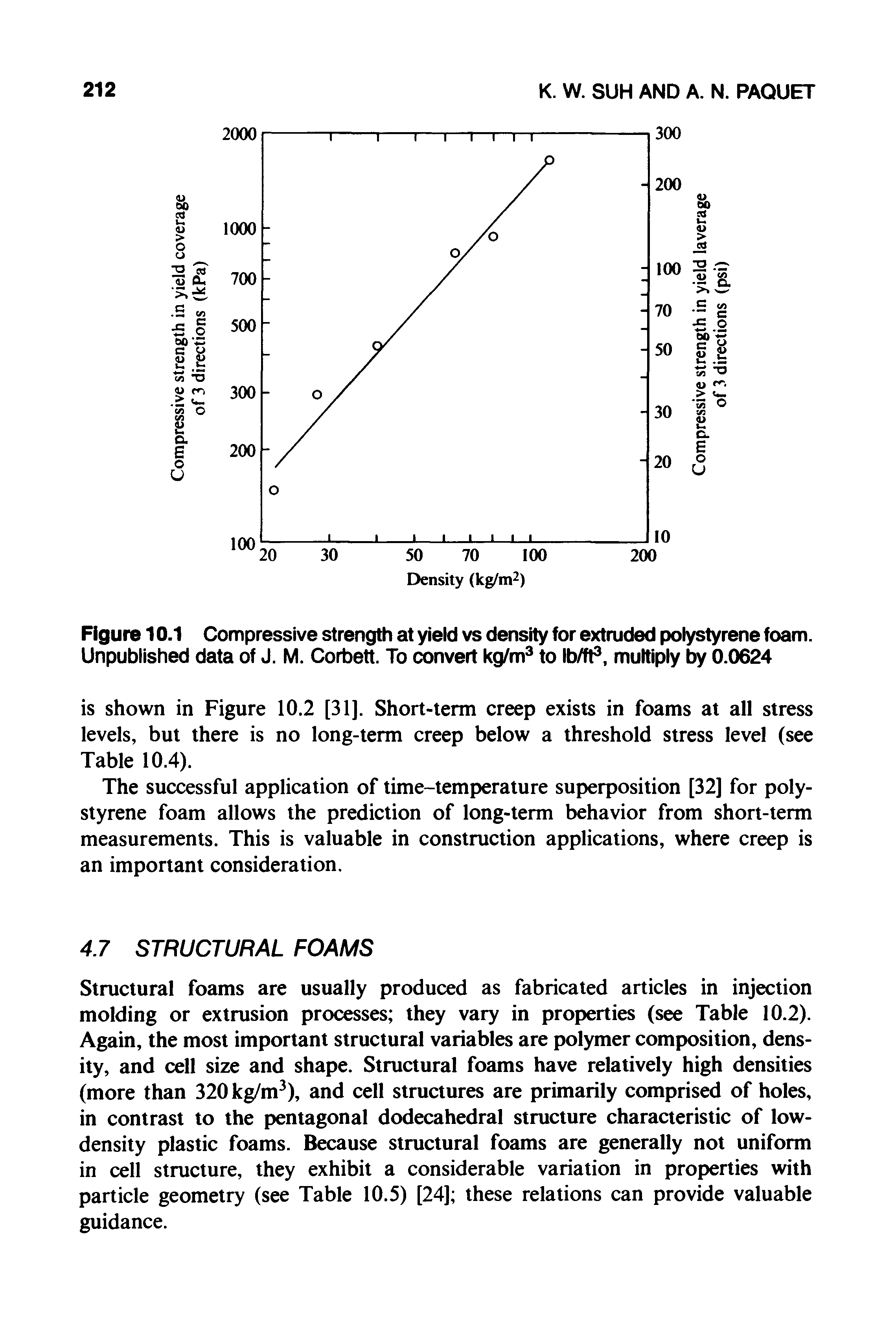 Figure 10.1 Compressive strength at yield vs density for extruded polystyrene foam. Unpublished data of J. M. Corbett. To convert kg/m3 to Ib/ft3, multiply by 0.0624...
