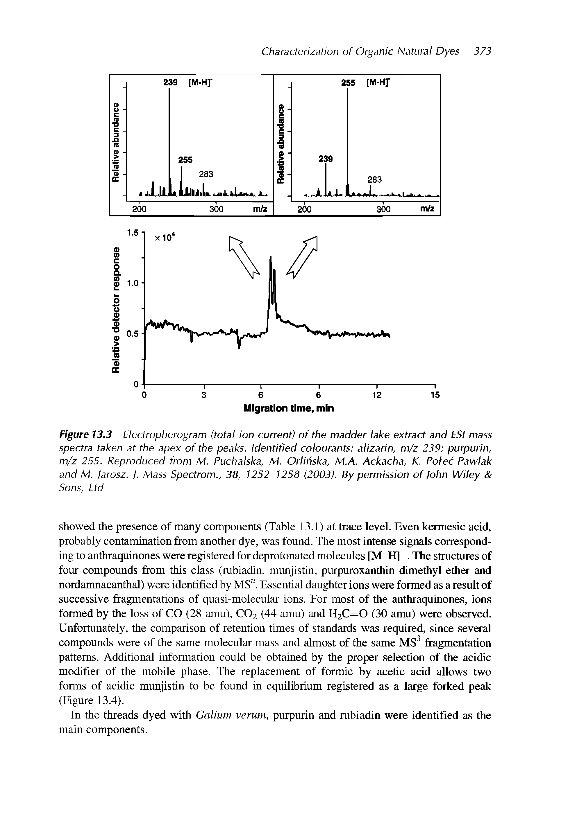 Figure 13.3 Electropherogram (total ion current) of the madder lake extract and ESI mass spectra taken at the apex of the peaks. Identified colourants alizarin, m/z 239 purpurin, m/z 255. Reproduced from M. Puchalska, M. Orlihska, M.A. Ackacha, K. Pofec Pawlak and M. Jarosz. J. Mass Spectrom., 38, 1252 1258 (2003). By permission of John Wiley ...