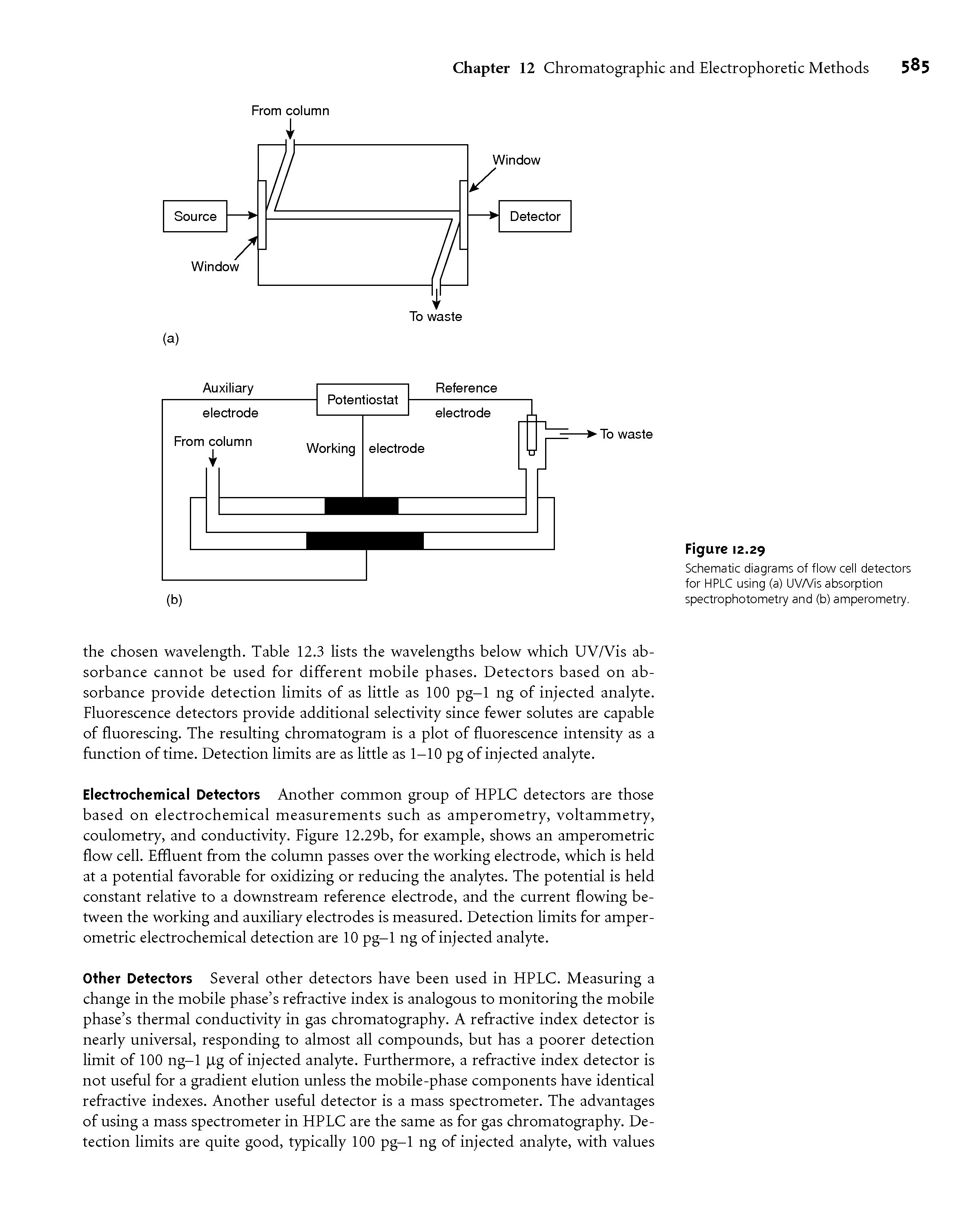 Schematic diagrams of flow cell detectors for HPLC using (a) UVA/is absorption spectrophotometry and (b) amperometry.