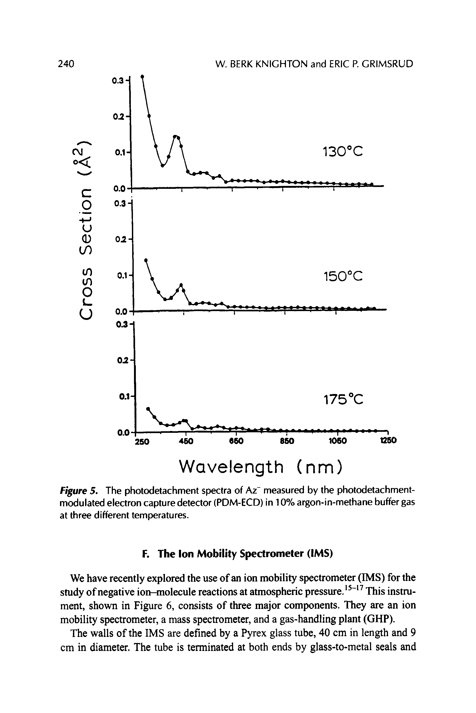 Figure 5. The photodetachment spectra of Az measured by the photodetachment-modulated electron capture detector (PDM-ECD) in 10% argon-in-methane buffer gas at three different temperatures.