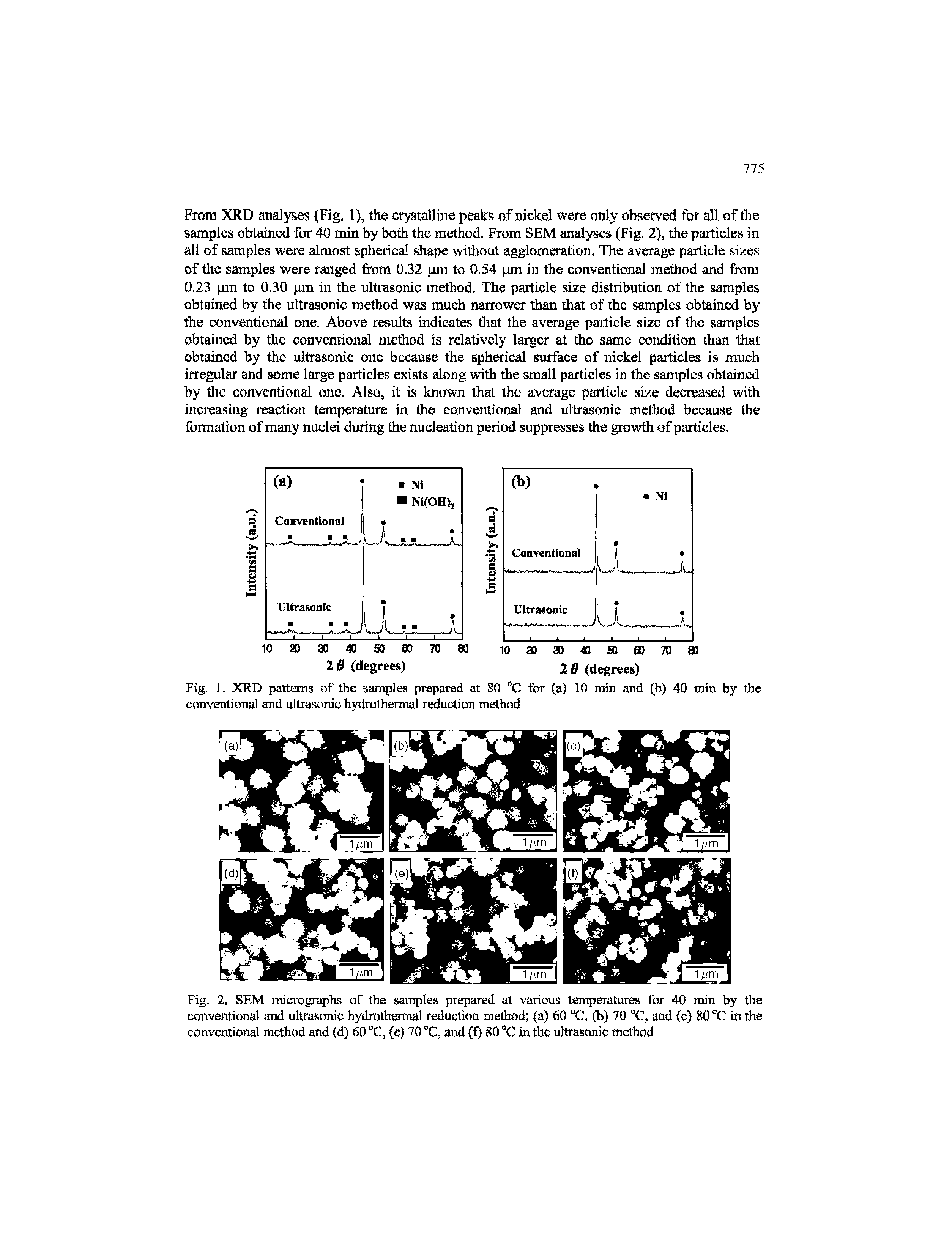 Fig. 1. XRD patterns of the sample prepared at 80 °C for (a) 10 min and (b) 40 min by the conventional and ultrasonic hydrothermal reduction method...