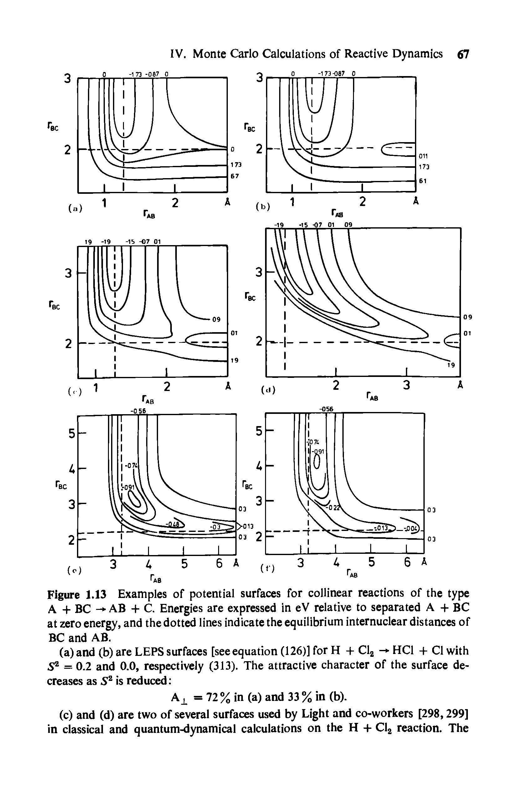 Figure 1.13 Examples of potential surfaces for collinear reactions of the type A + BC - AB + C. Energies are expressed in eV relative to separated A + BC at zero energy, and the dotted lines indicate the equilibrium internuclear distances of BC and AB.