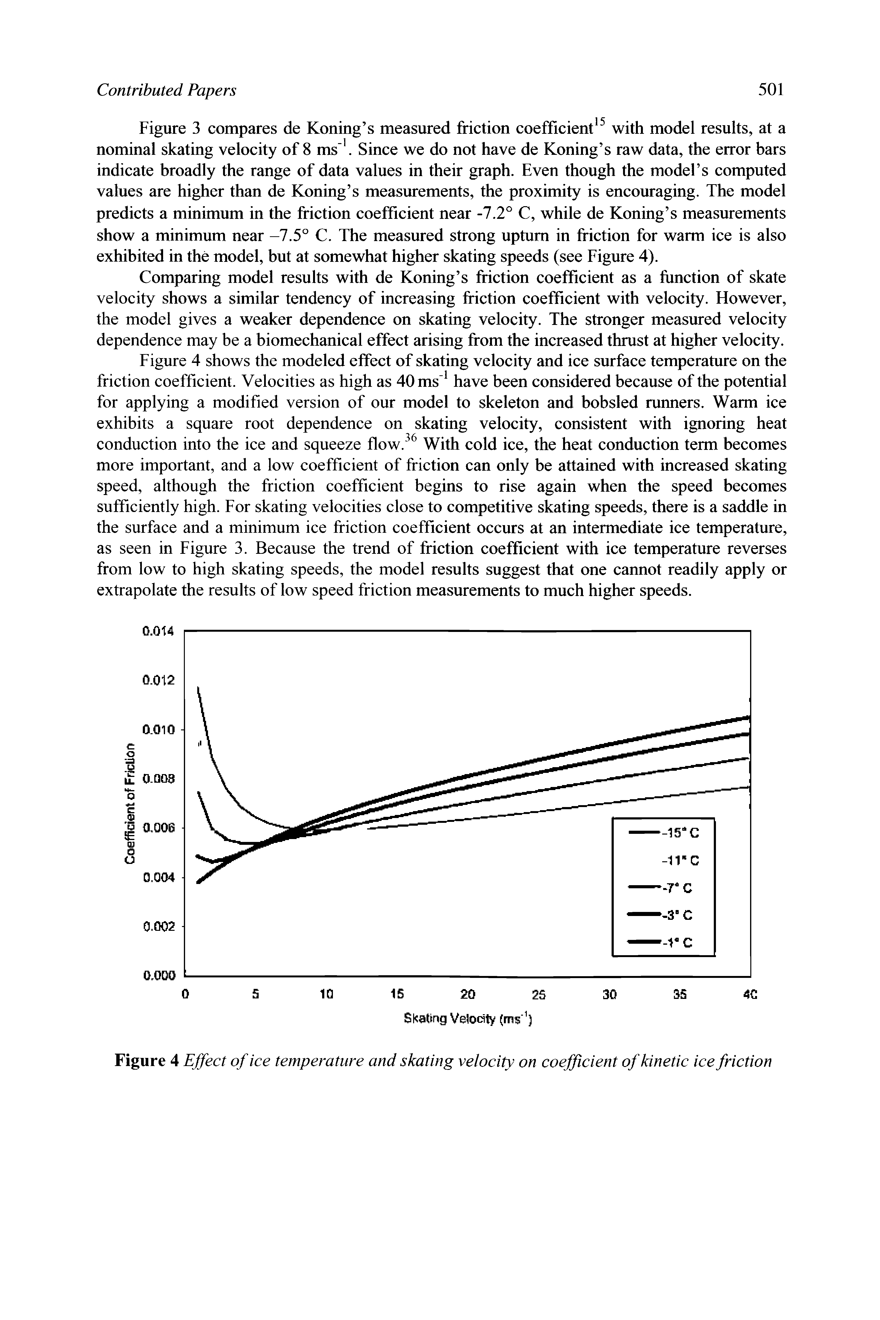 Figure 4 Effect of ice temperature and skating velocity on coefficient of kinetic ice friction...