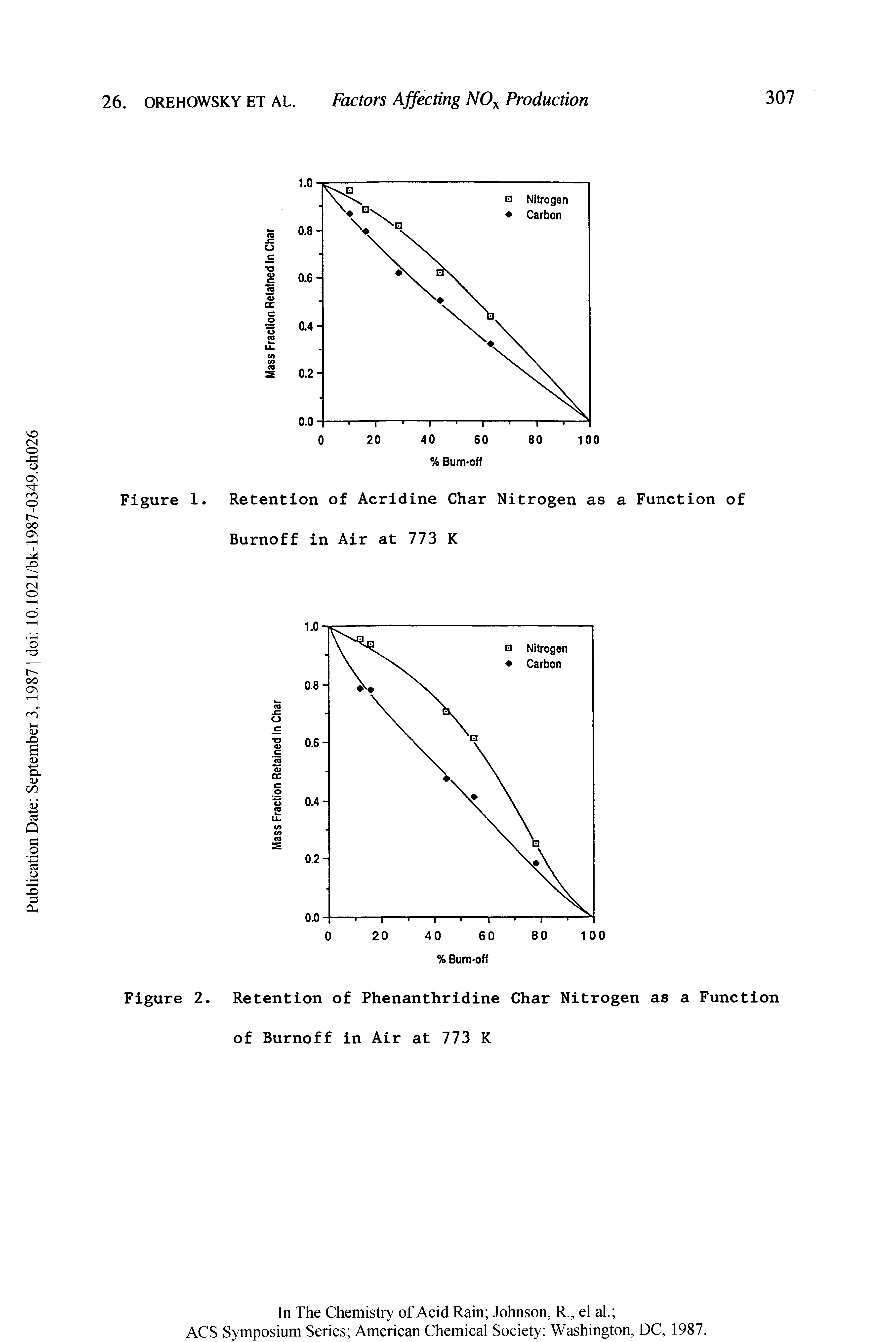 Figure 1. Retention of Acridine Char Nitrogen as a Function of Burnoff in Air at 773 K...