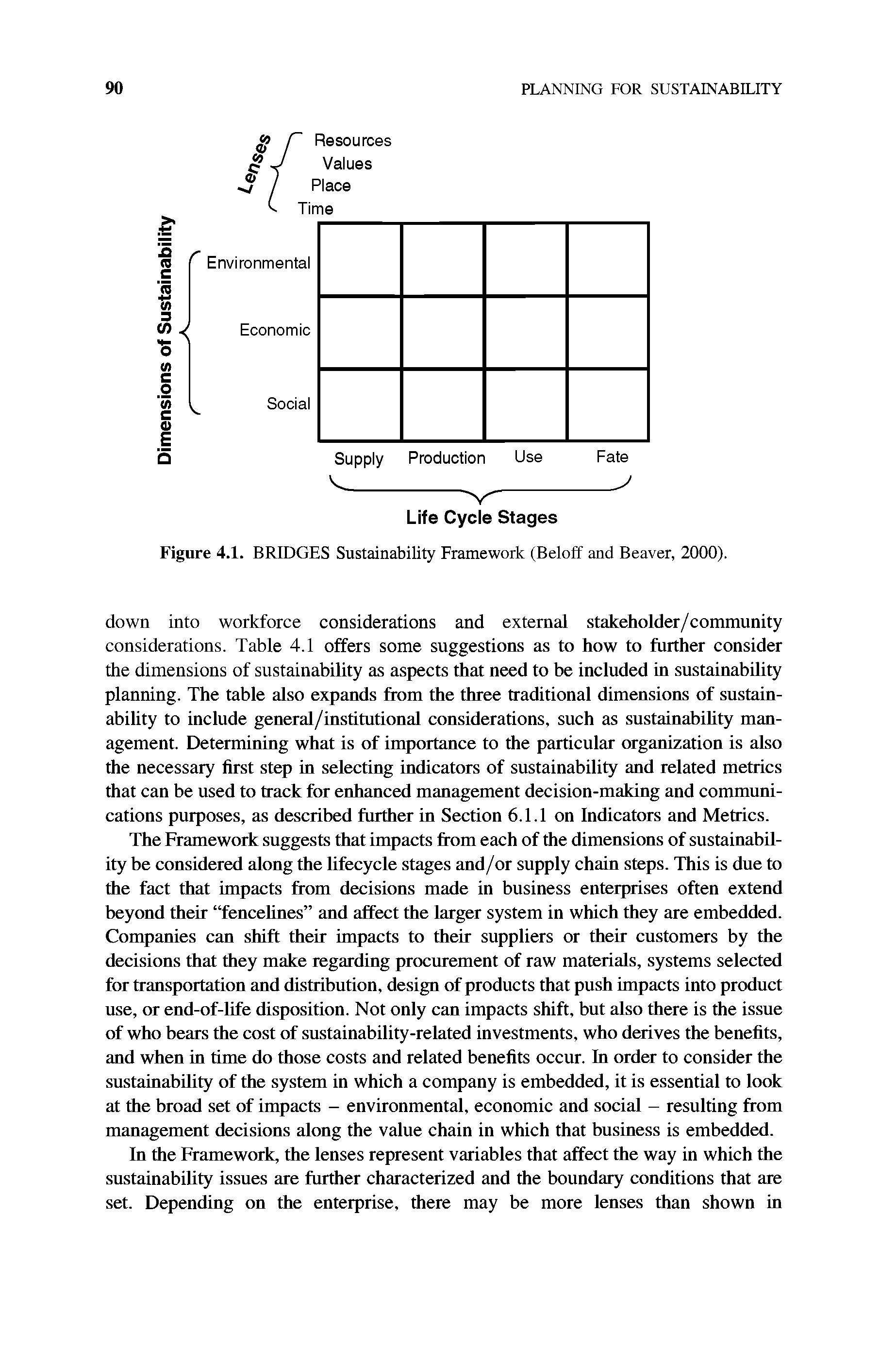 Figure 4.1. BRIDGES Sustainability Framework (Beloff and Beaver, 2000).