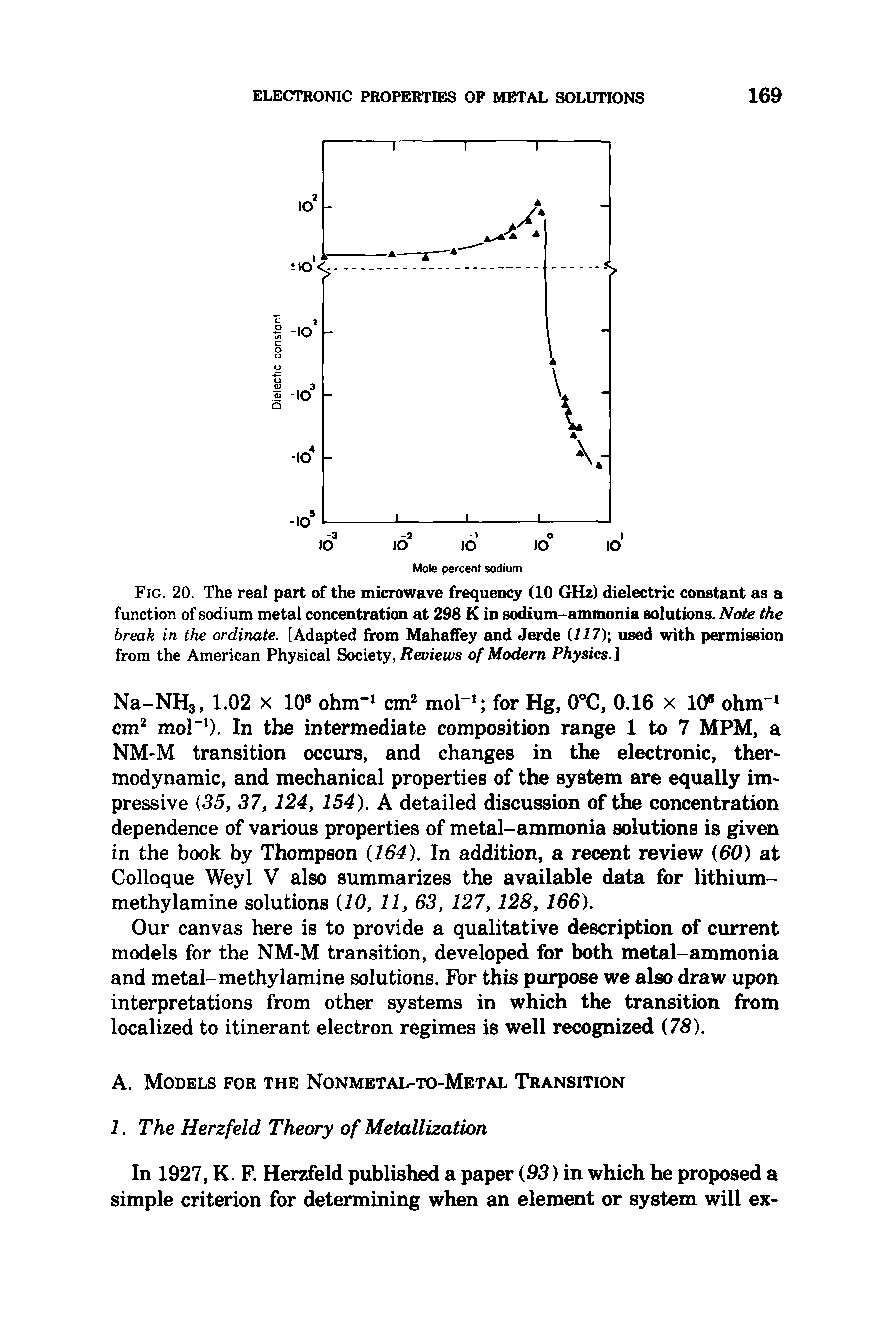 Fig. 20. The real part of the microwave frequency (10 GHz) dielectric constant as a function of sodium metal concentration at 298 K in sodium-ammonia solutions. Note the break in the ordinate. [Adapted from Mahaffey and Jerde (117) used with permission from the American Physical Society, Reviews of Modern Physics.]...