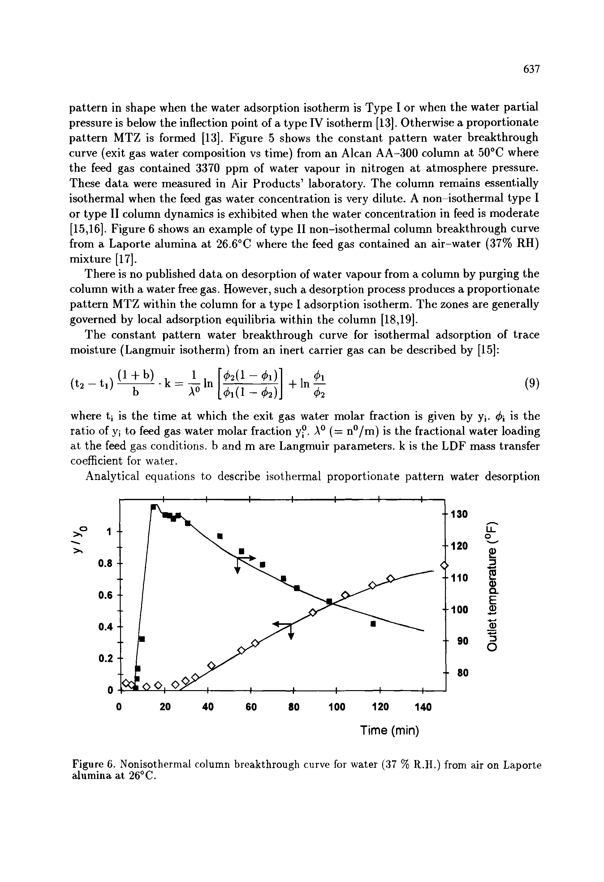 Figure 6. Nonisothermal column breakthrough curve for water (37 % R.H.) from air on Laporte alumina at 26° C.