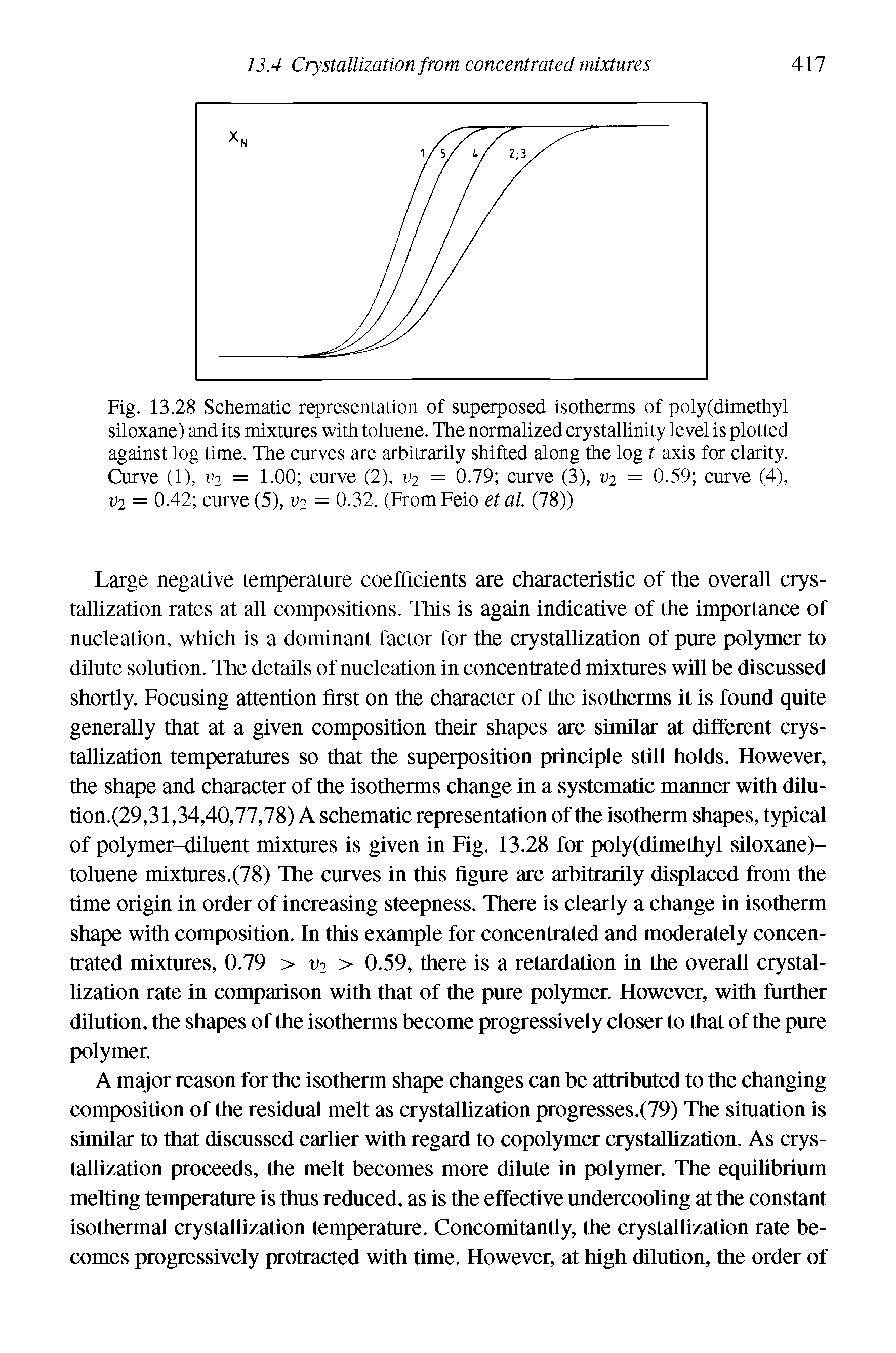 Fig. 13.28 Schematic representation of superposed isotherms of poly(dimethyl siloxane) and its mixtures with toluene. The normalized crystallinity level is plotted against log time. The curves are arbitrarily shifted along the log t axis for clarity. Curve (1), V2 = 1.00 curve (2), V2 = 0.79 curve (3), V2 = 0.59 curve (4), 1)2 = 0.42 curve (5), V2 = 0.32. (FromFeio etal. (78))...