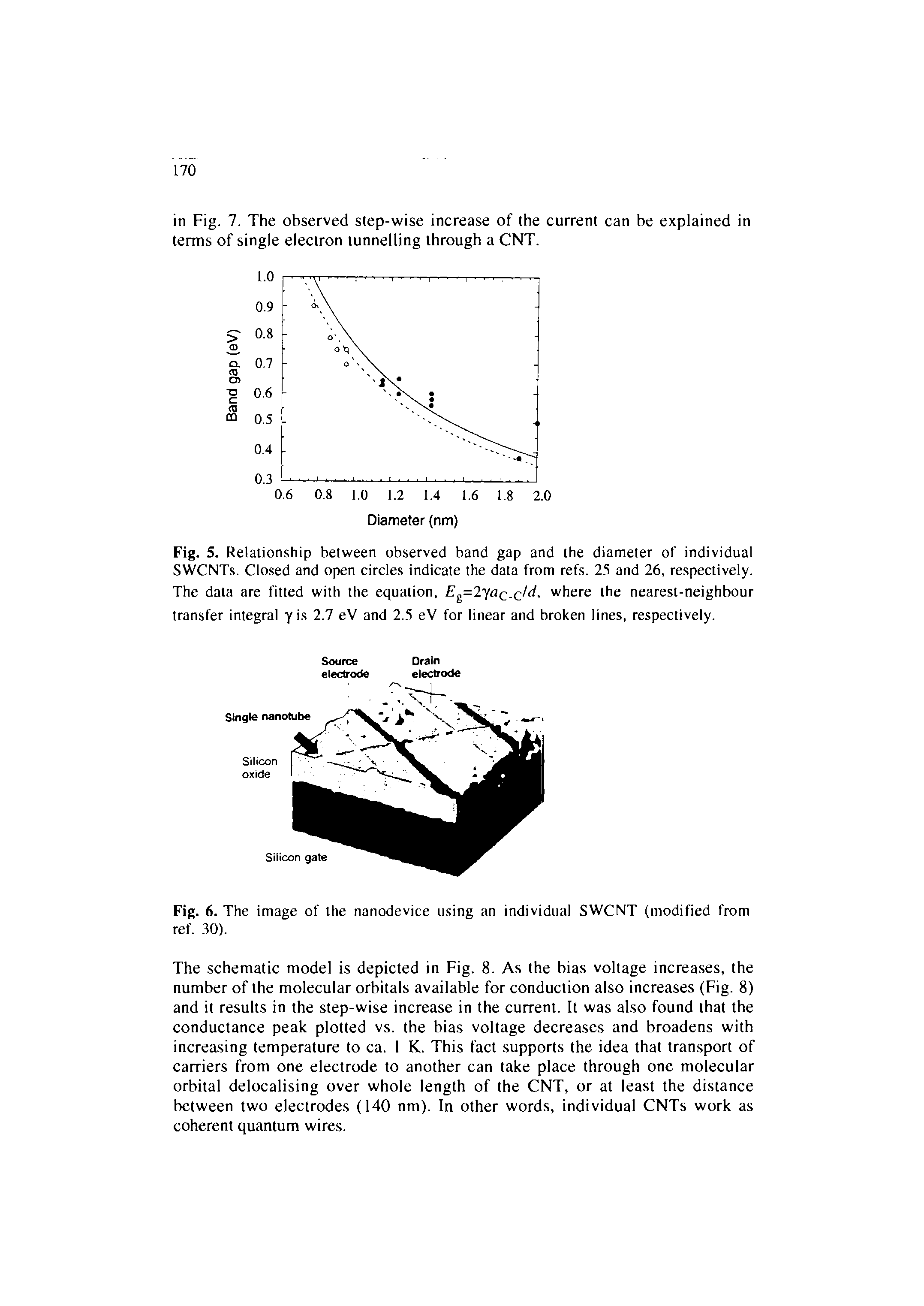 Fig. 5. Relation,ship between observed band gap and the diameter of individual SWCNTs. Closed and open circles indicate the data from refs. 25 and 26, respectively. The data are fitted with the equation, E =2yac cld, where the nearest-neighbour transfer integral yis 2.7 eV and 2.,5 eV for linear and broken lines, respectively.