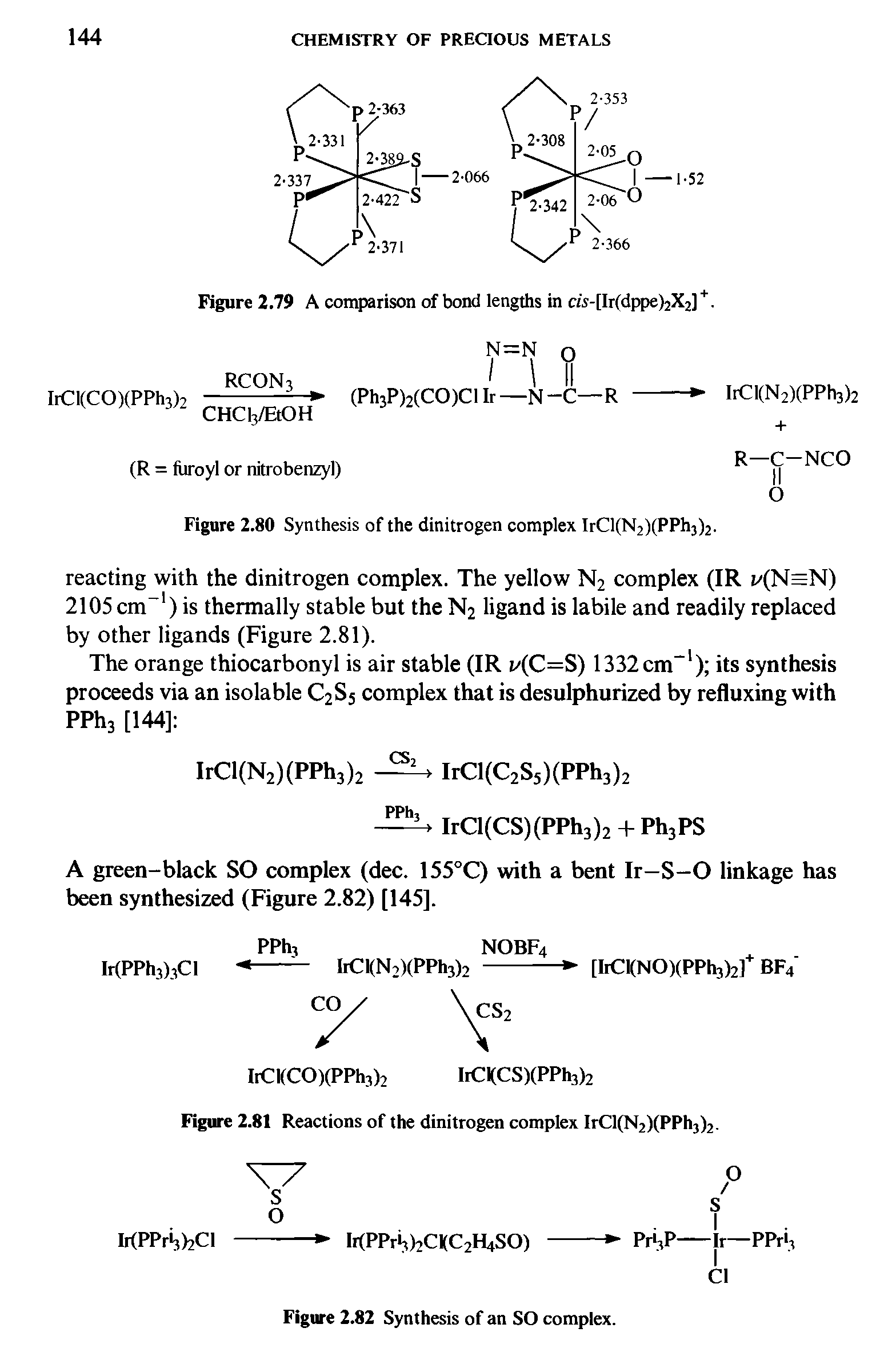 Figure 2.80 Synthesis of the dinitrogen complex IrCl(N2)(PPh3)2.