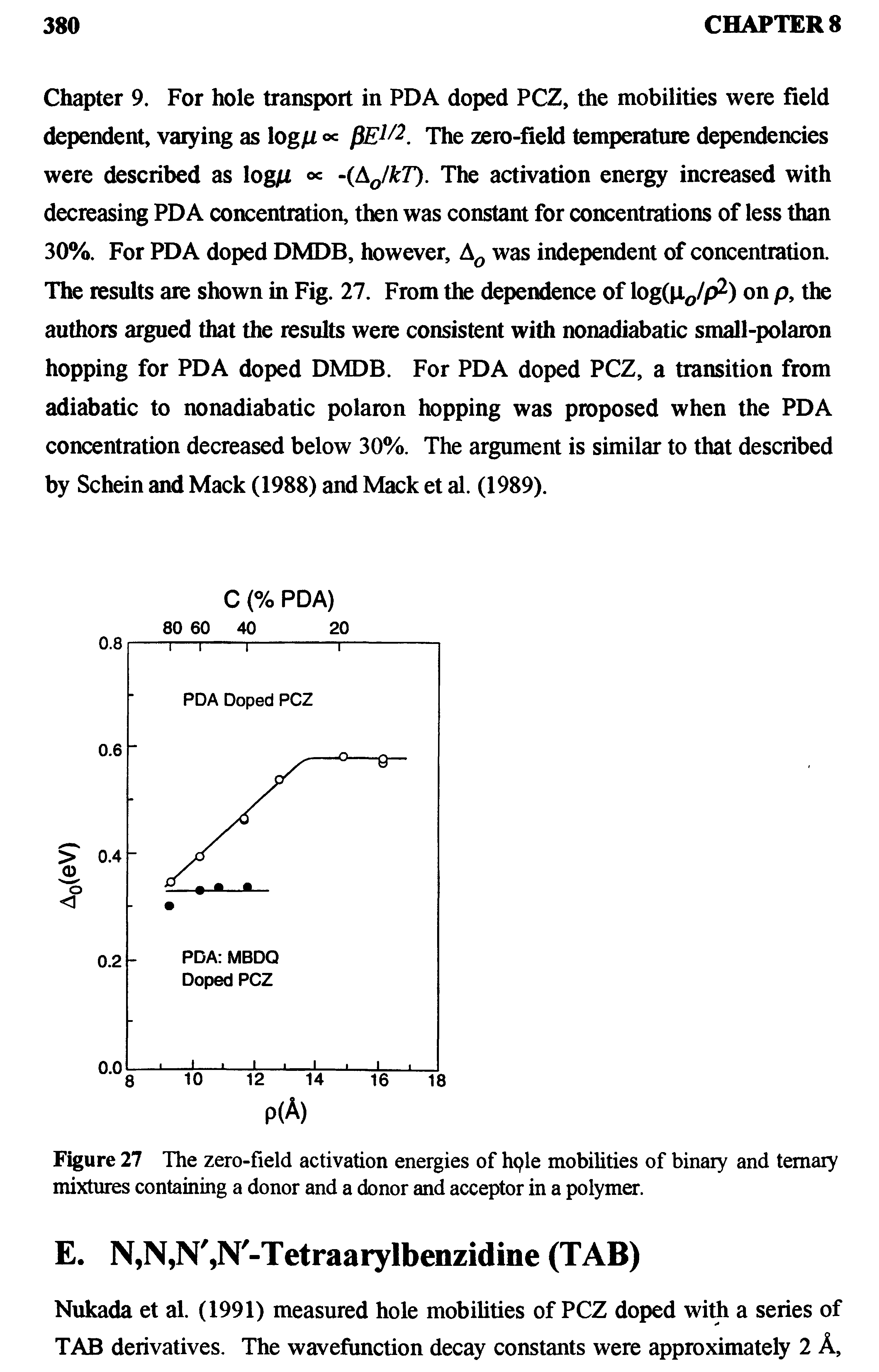 Figure 27 The zero-field activation energies of hqle mobilities of binary and ternary mixtures containing a donor and a donor and acceptor in a polymer.