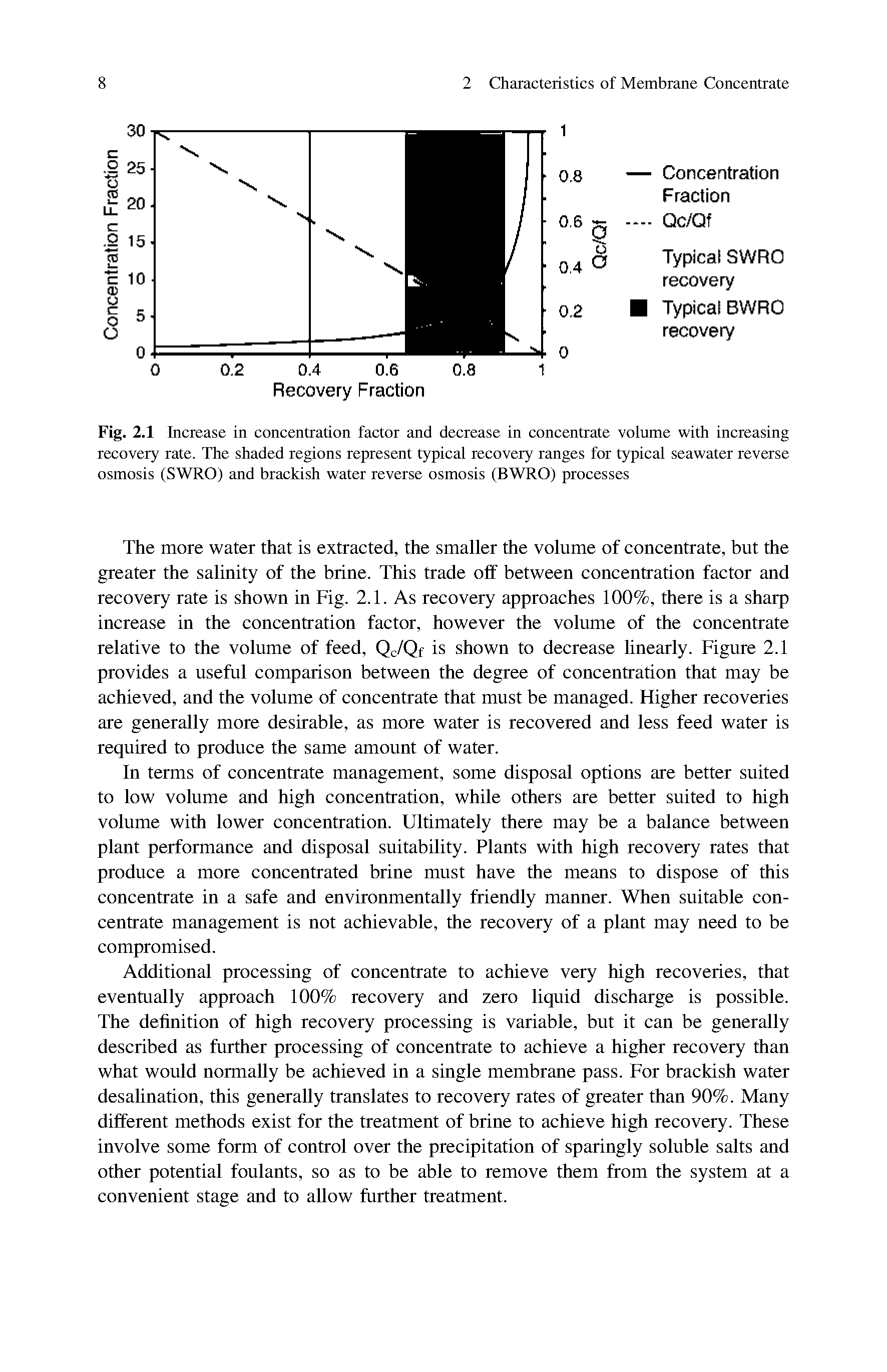 Fig. 2.1 Increase in concentration factor and decrease in concentrate volume with increasing recovery rate. The shaded regions represent typical recovery ranges for typical seawater reverse osmosis (SWRO) and brackish water reverse osmosis (BWRO) processes...