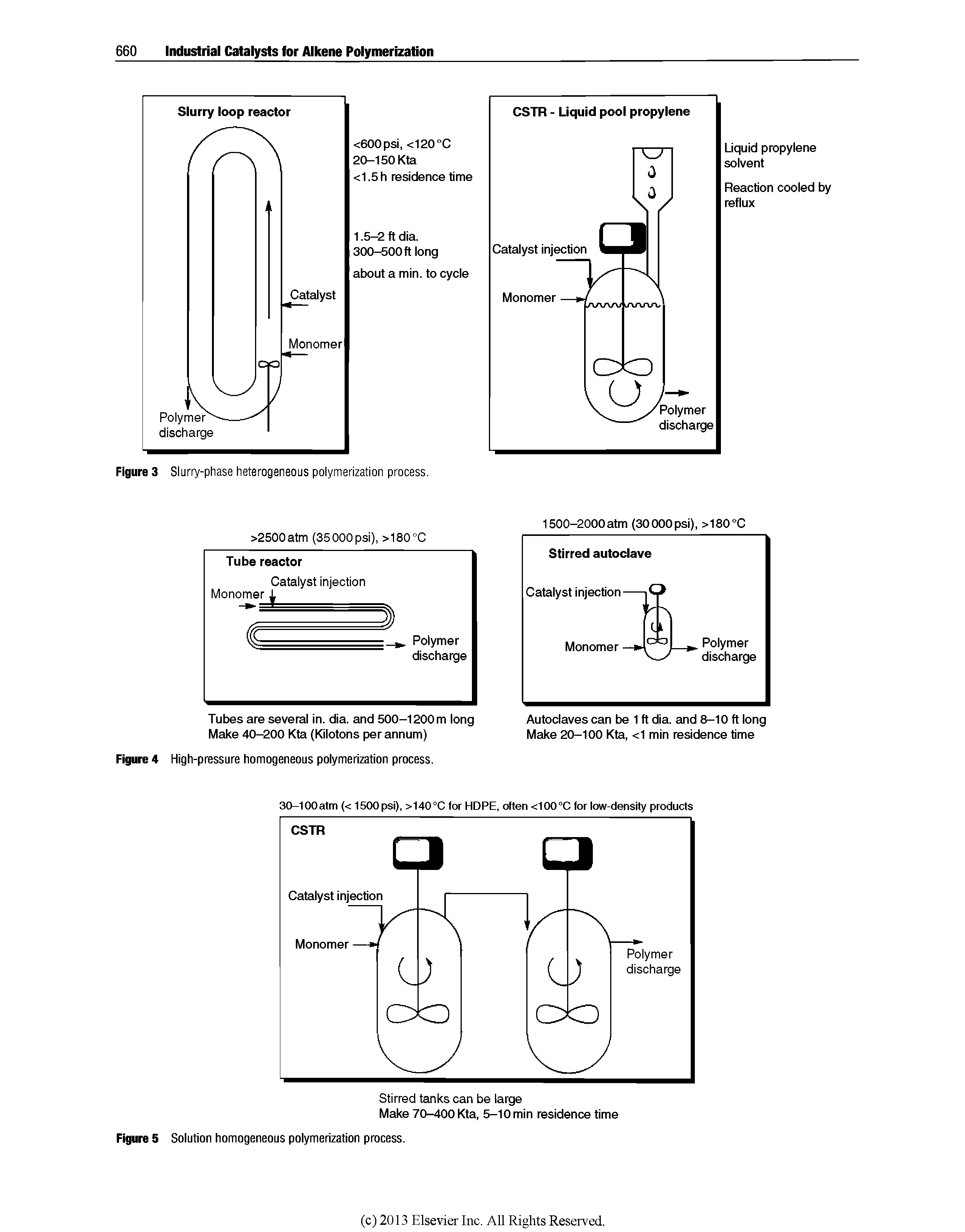 Figure 3 Slurry-phase heterogeneous polymerization process.