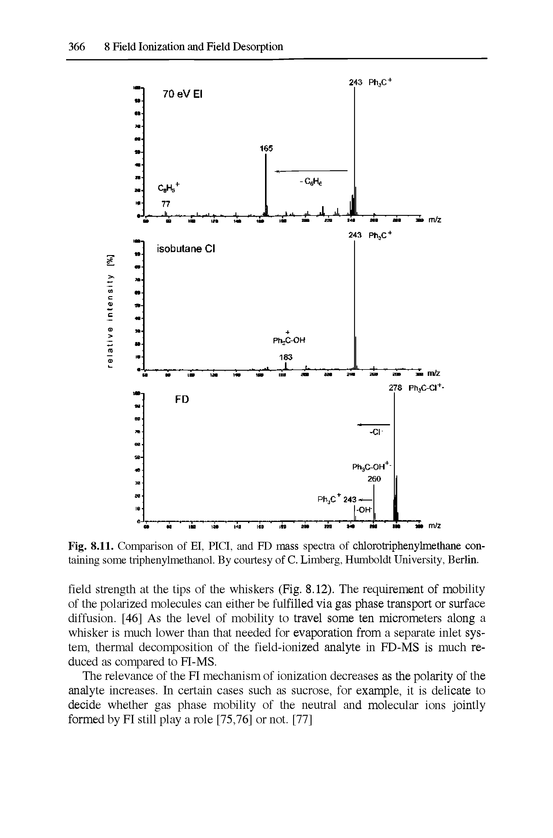 Fig. 8.11. Comparison of El, PICI, and FD mass spectra of chlorotriphenyknethane containing some triphenylmethanol. By courtesy of C. Limberg, Humboldt University, Berlin.