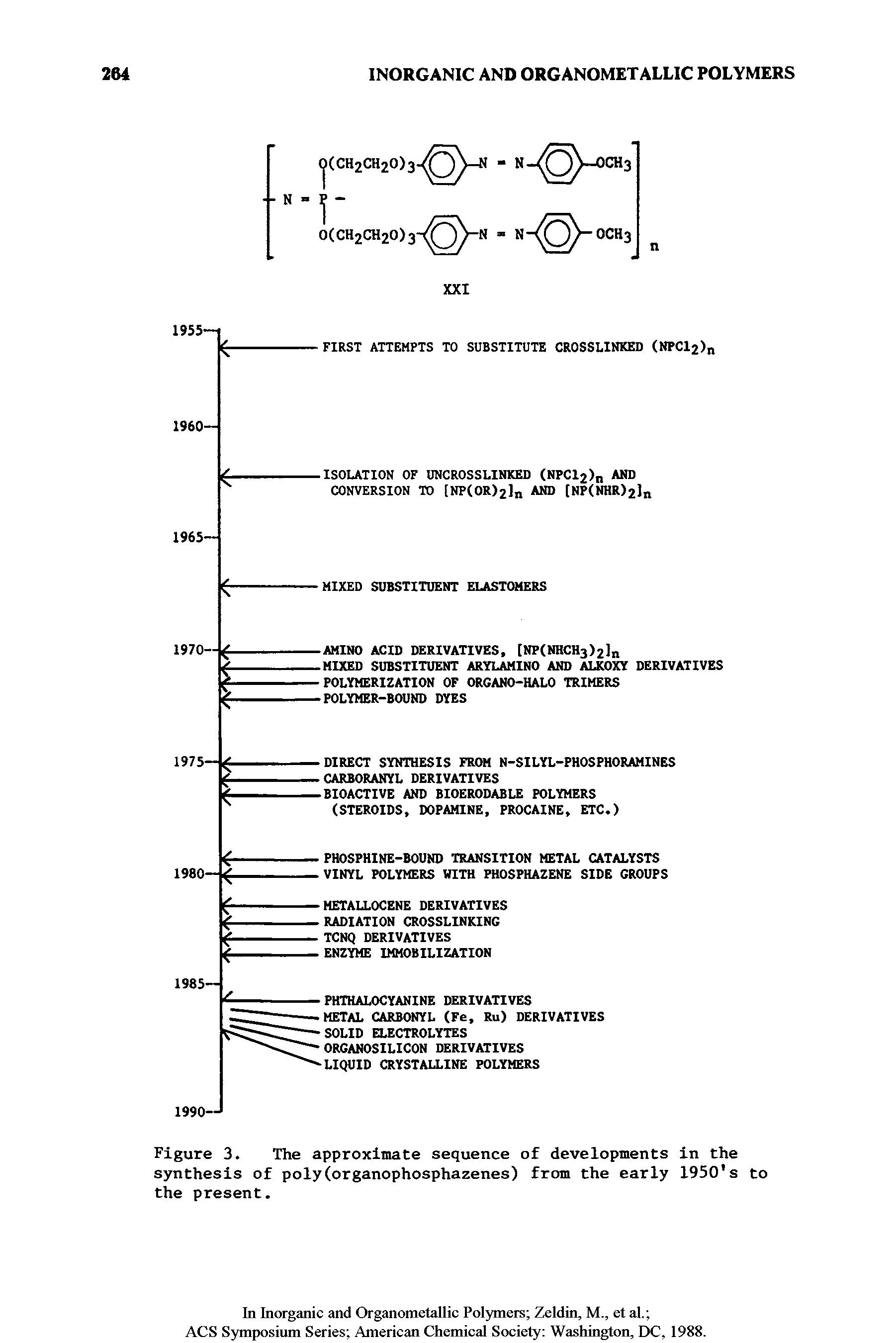 Figure 3. The approximate sequence of developments in the synthesis of poly(organophosphazenes) from the early 1950 s to the present.