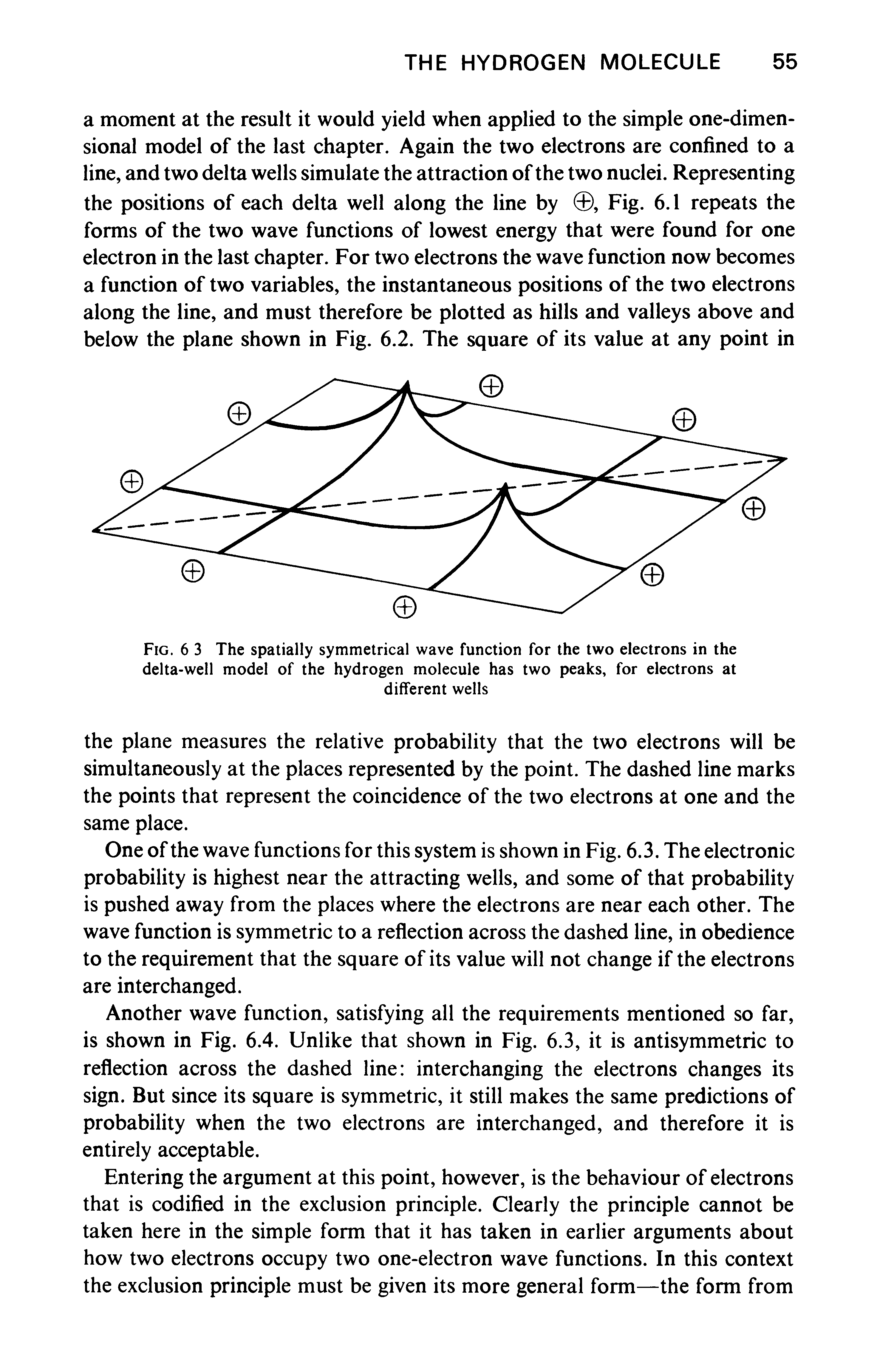 Fig. 6 3 The spatially symmetrical wave function for the two electrons in the delta-well model of the hydrogen molecule has two peaks, for electrons at different wells...