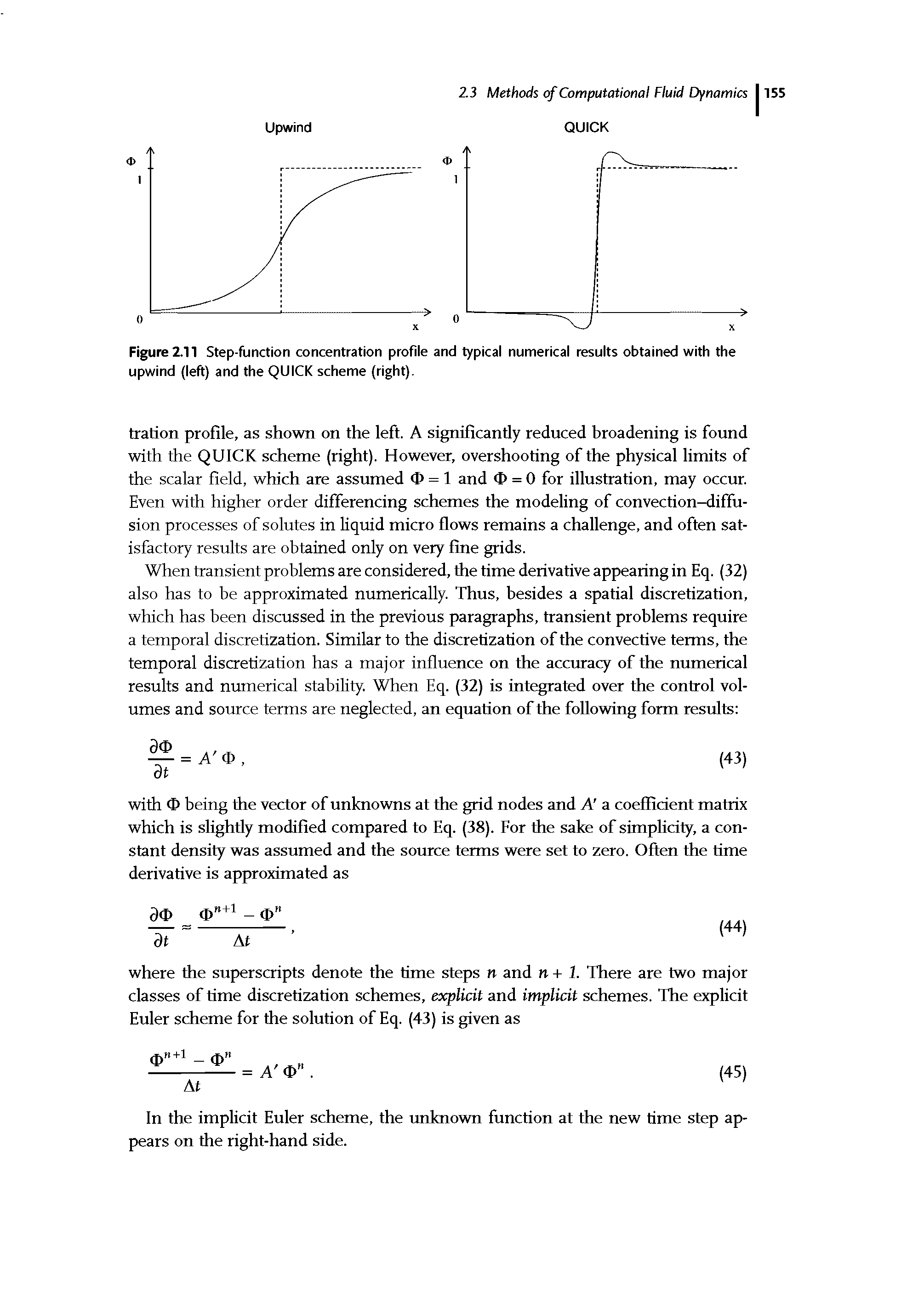 Figure 2.11 Step-function concentration profile and typical numerical results obtained with the upwind (left) and the QUICK scheme (right).