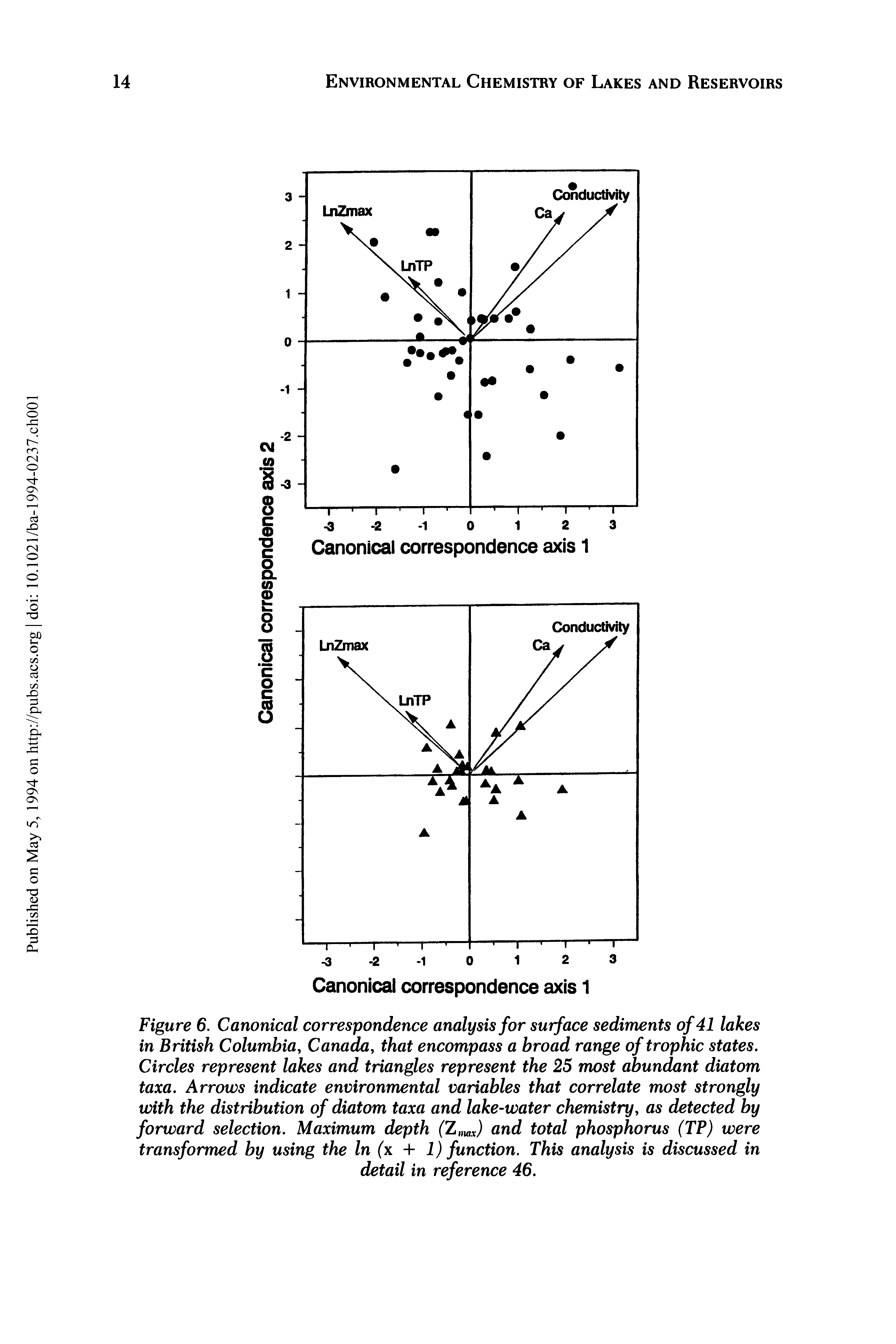 Figure 6. Canonical correspondence analysis for surface sediments of 41 lakes in British Columbia, Canada, that encompass a broad range of trophic states. Circles represent lakes and triangles represent the 25 most abundant diatom taxa. Arrows indicate environmental variables that correlate most strongly with the distribution of diatom taxa and lake-water chemistry, as detected by forward selection. Maximum depth (Zntax) and total phosphorus (TP) were transformed by using the In (x + 1) function. This analysis is discussed in detail in reference 46.