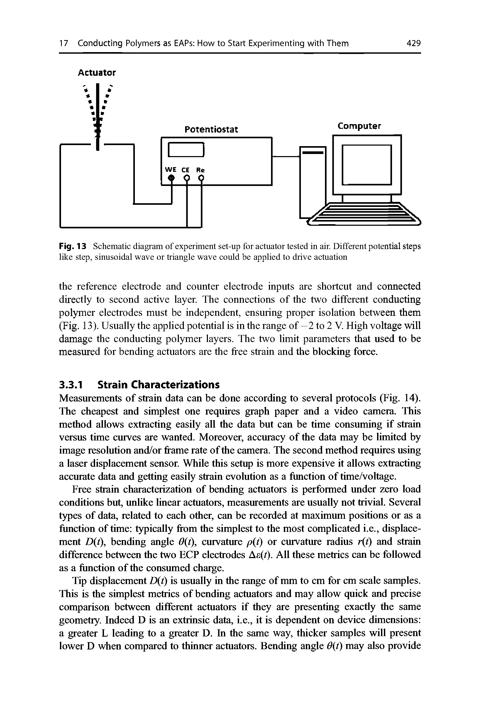 Fig. 13 Schematic diagram of experiment set-up for actuator tested in air. Different potential steps like step, sinusoidal wave or triangle wave could be applied to drive actuation...