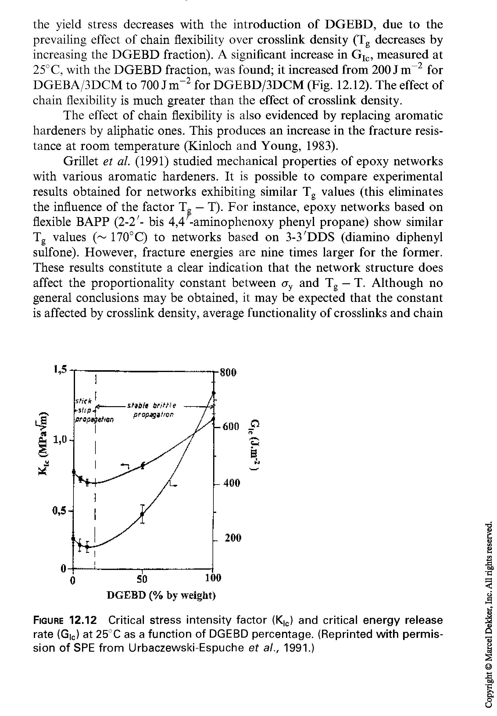 Figure 12.12 Critical stress intensity factor (K C) and critical energy release rate (G C) at 25°C as a function of DGEBD percentage. (Reprinted with permission of SPE from Urbaczewski-Espuche et al., 1991.)...