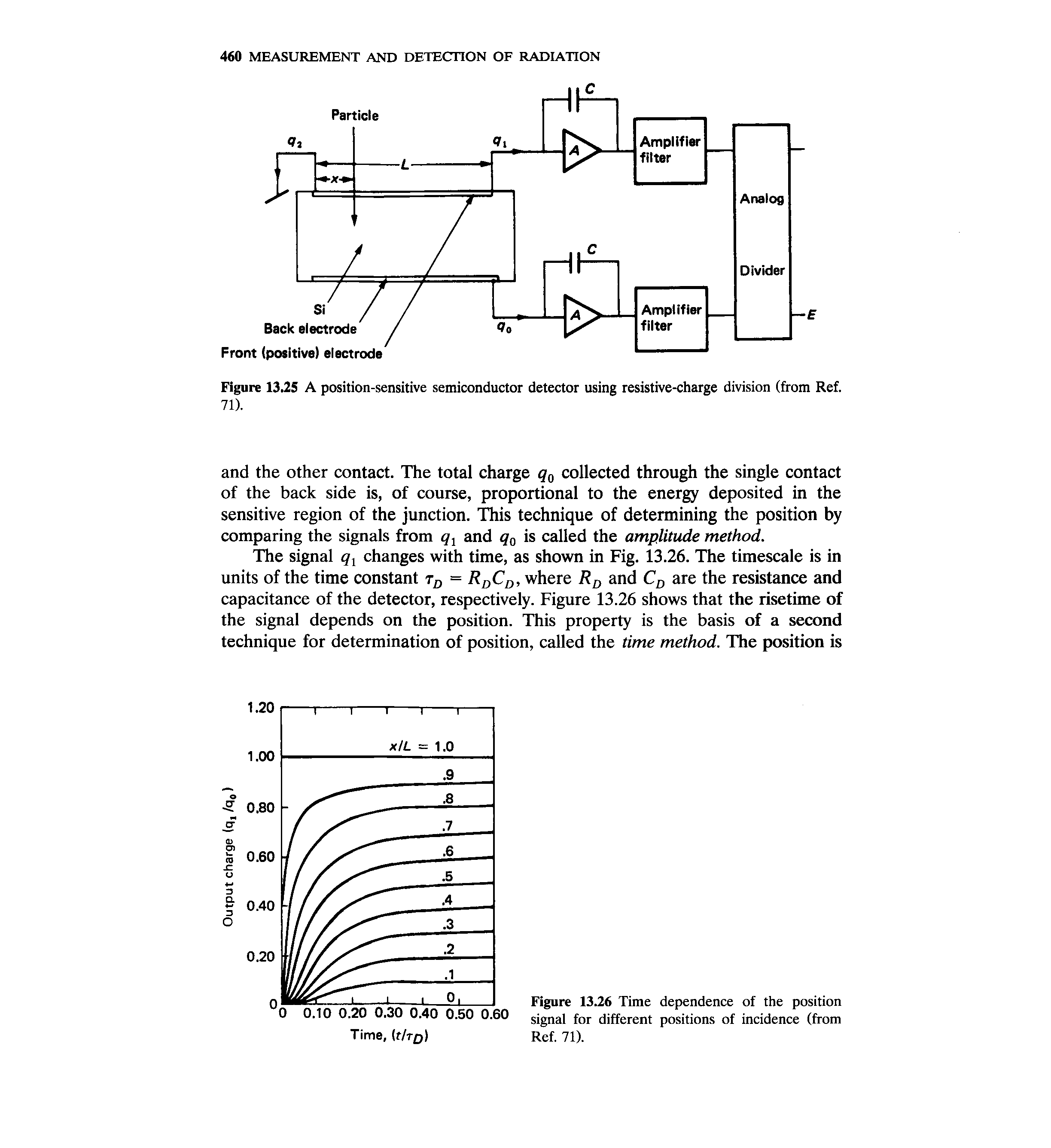 Figure 13.25 A position-sensitive semiconductor detector using resistive-charge division (from Ref. 71).