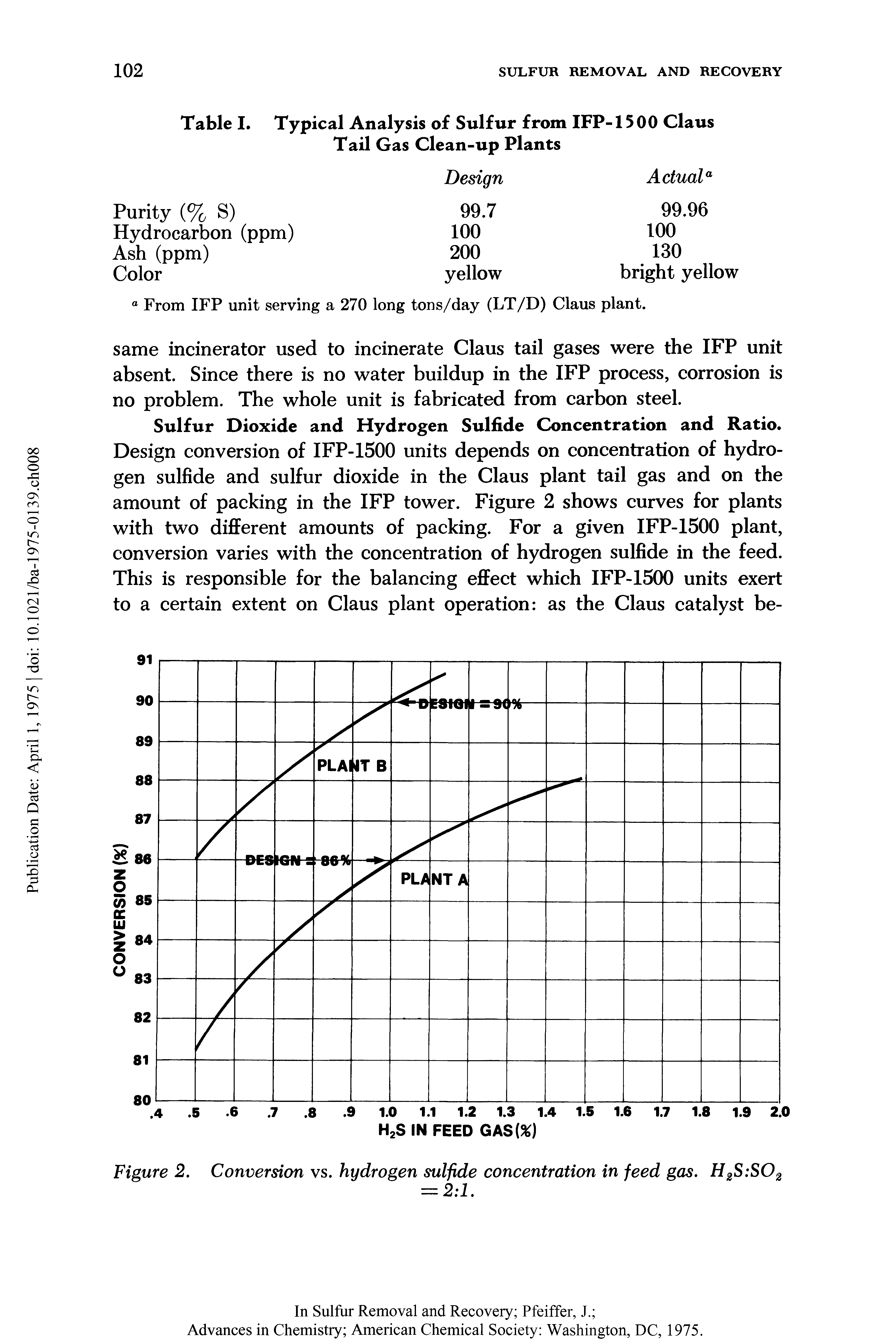 Table I. Typical Analysis of Sulfur from IFP-1500 Claus Tail Gas Clean-up Plants...