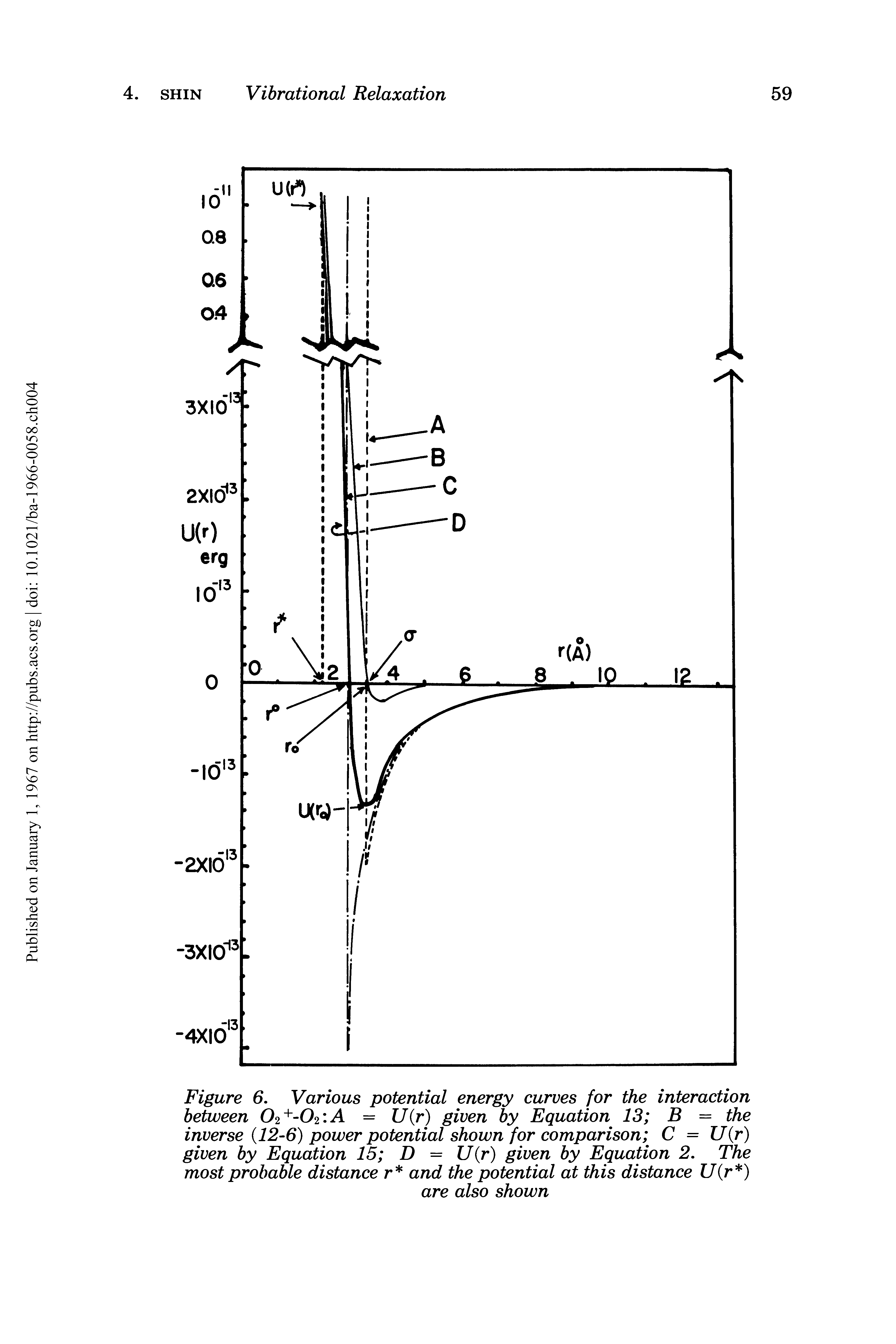 Figure 6. Various potential energy curves for the interaction between 02+-02 A = U(r) given by Equation 13 B = the inverse (12-6) power potential shown for comparison C = U(r) given by Equation 15 D = U(r) given by Equation 2. The most probable distance r and the potential at this distance U(r )...