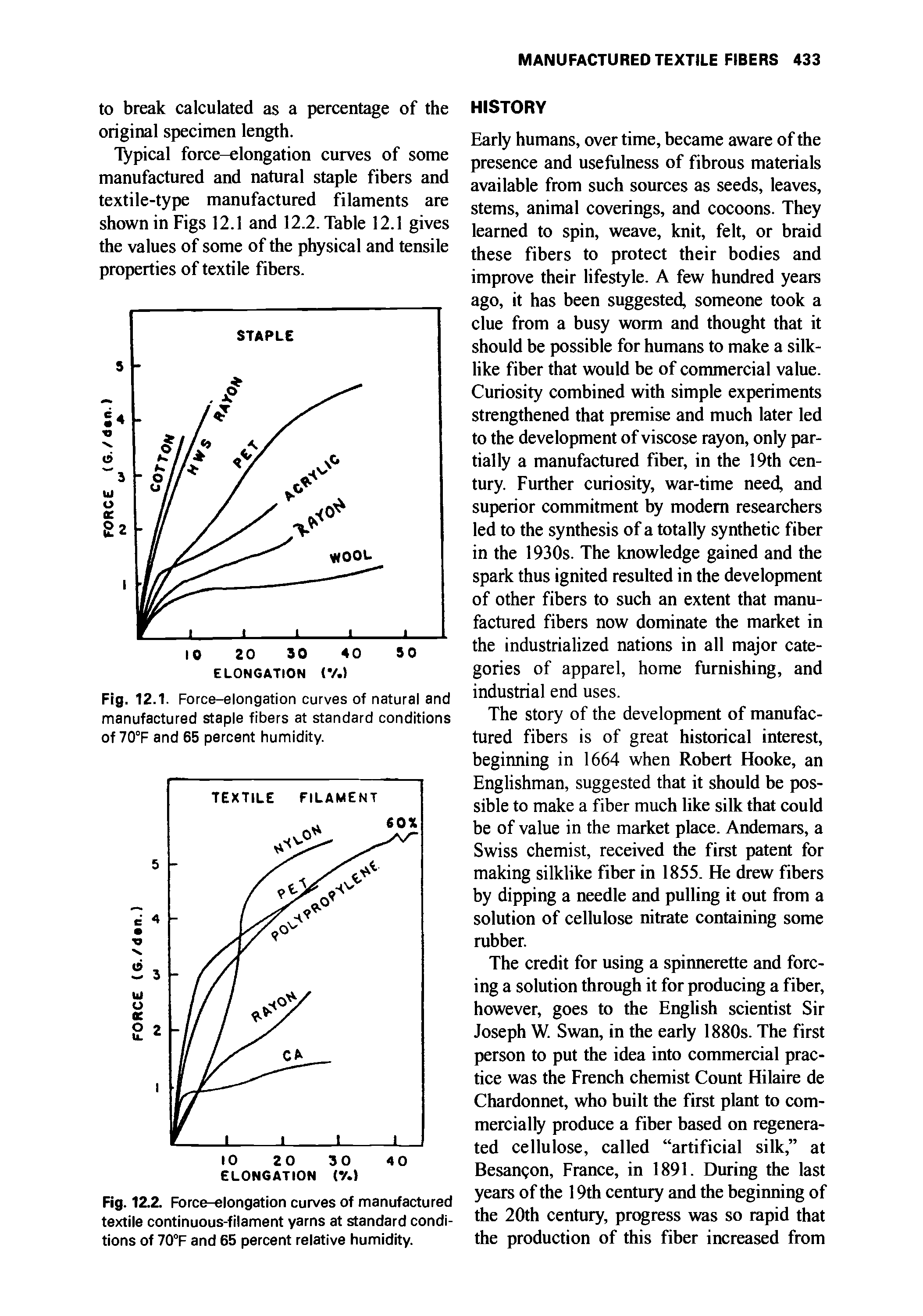 Fig. 12.1. Force-elongation curves of natural and manufactured staple fibers at standard conditions of 70°F and 65 percent humidity.