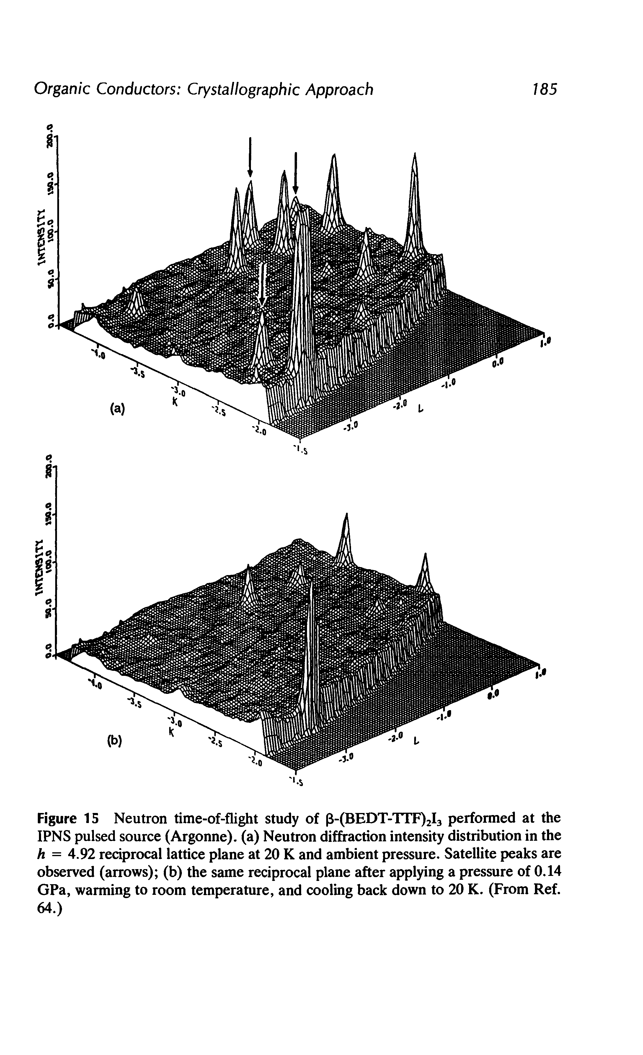 Figure 15 Neutron time-of-flight study of 0-(BEDT-TTF)2I3 performed at the IPNS pulsed source (Argonne). (a) Neutron diffraction intensity distribution in the h = 4.92 reciprocal lattice plane at 20 K and ambient pressure. Satellite peaks are observed (arrows) (b) the same reciprocal plane after applying a pressure of 0.14 GPa, warming to room temperature, and cooling back down to 20 K. (From Ref. 64.)...