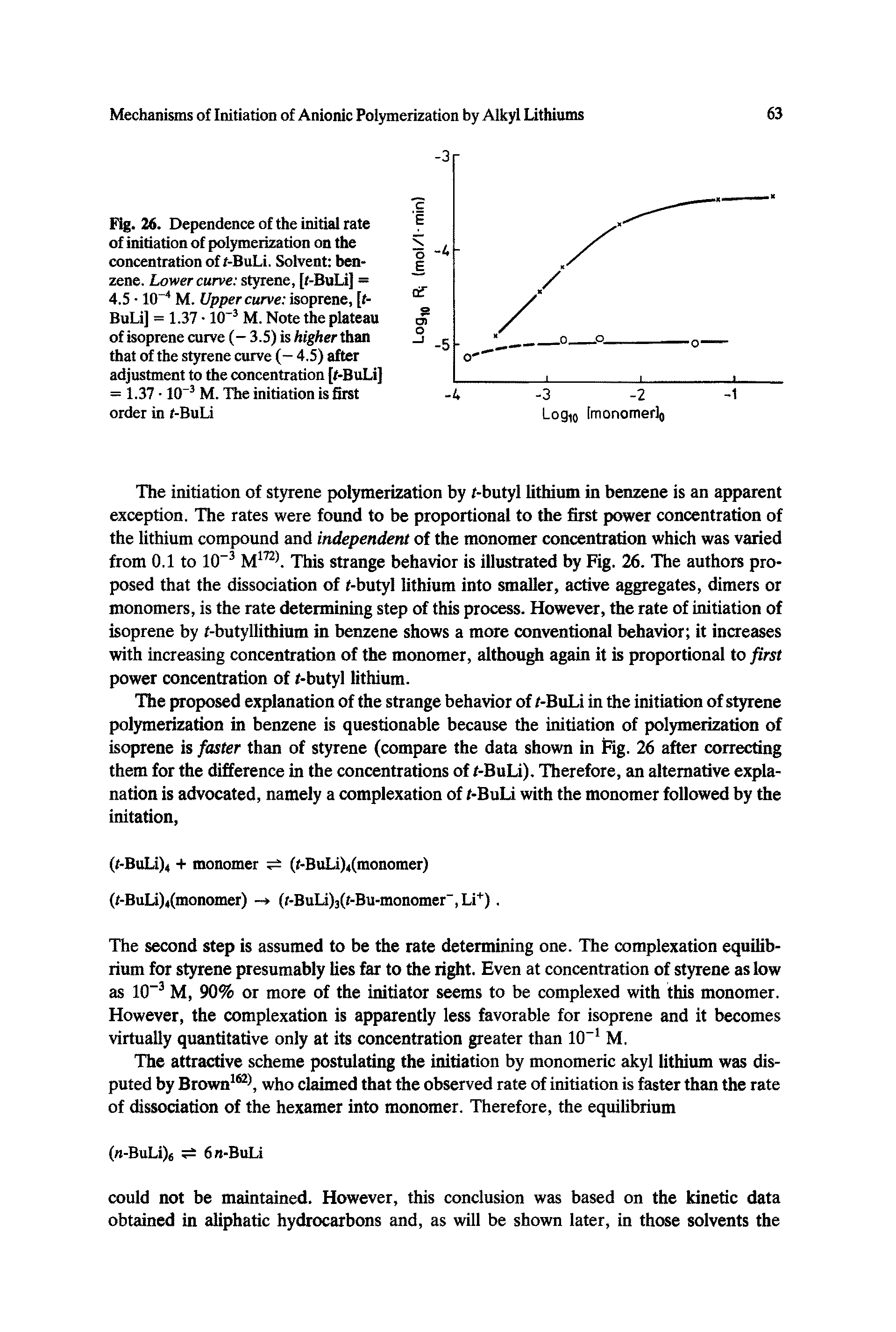 Fig. 26. Dependence of the initial rate of initiation of polymerization on the concentration of f-BuLi. Solvent benzene. Lower curve styrene, [t-BuLi] = 4.5 10 4 M. Upper curve isoprene, [f-BuLi] = 1.37 10 3 M. Note the plateau of isoprene curve (— 3.5) is higher than that oif the styrene curve (- 4,5) after adjustment to the concentration [r-BuLi] = 1.37 10-3 M. The initiation is first order in f-BuLi...