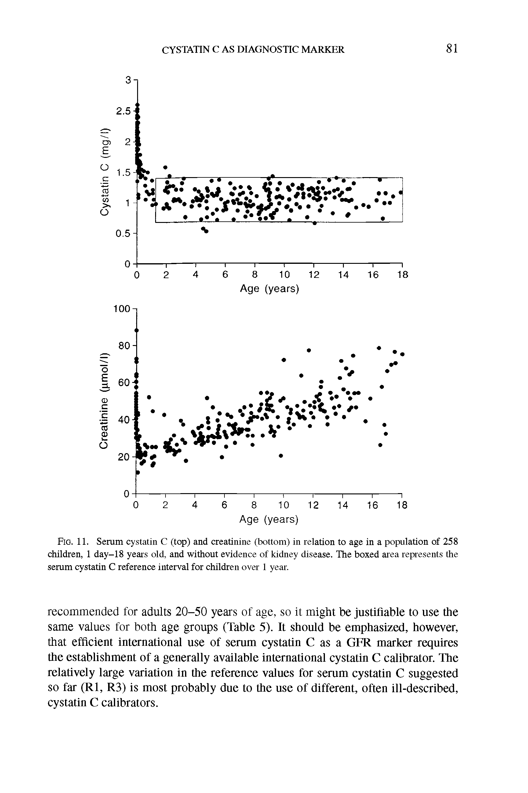 Fig. 11. Serum cystatin C (top) and creatinine (bottom) in relation to age in a population of 258 children, 1 day-18 years old, and without evidence of kidney disease. The boxed area represents the serum cystatin C reference interval for children over 1 year.