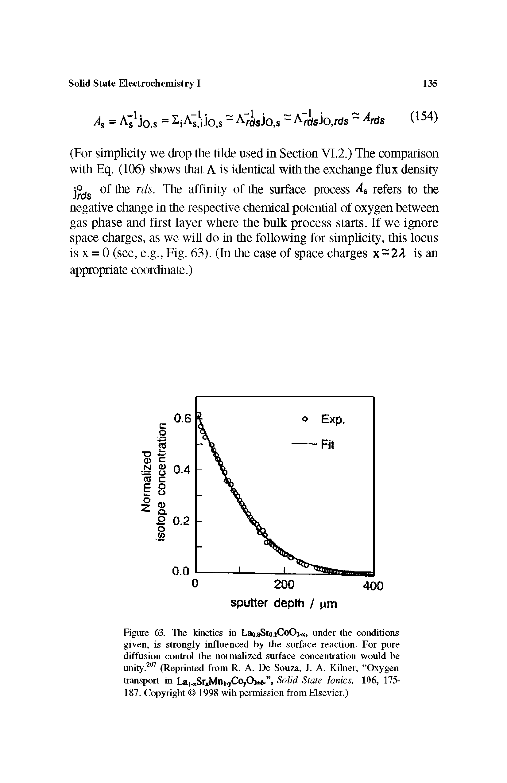 Figure 63. The kinetics in Lao. Sro.iCoOj.x> under the conditions given, is strongly influenced by the surface reaction. For pure diffusion control the normalized surface concentration would be unity.207 (Reprinted from R. A. De Souza, J. A. Kilner, Oxygen transport in La,.xSrxMni.yCoy03is. , Solid State Ionics, 106, 175-187. Copyright 1998 wih permission from Elsevier.)...