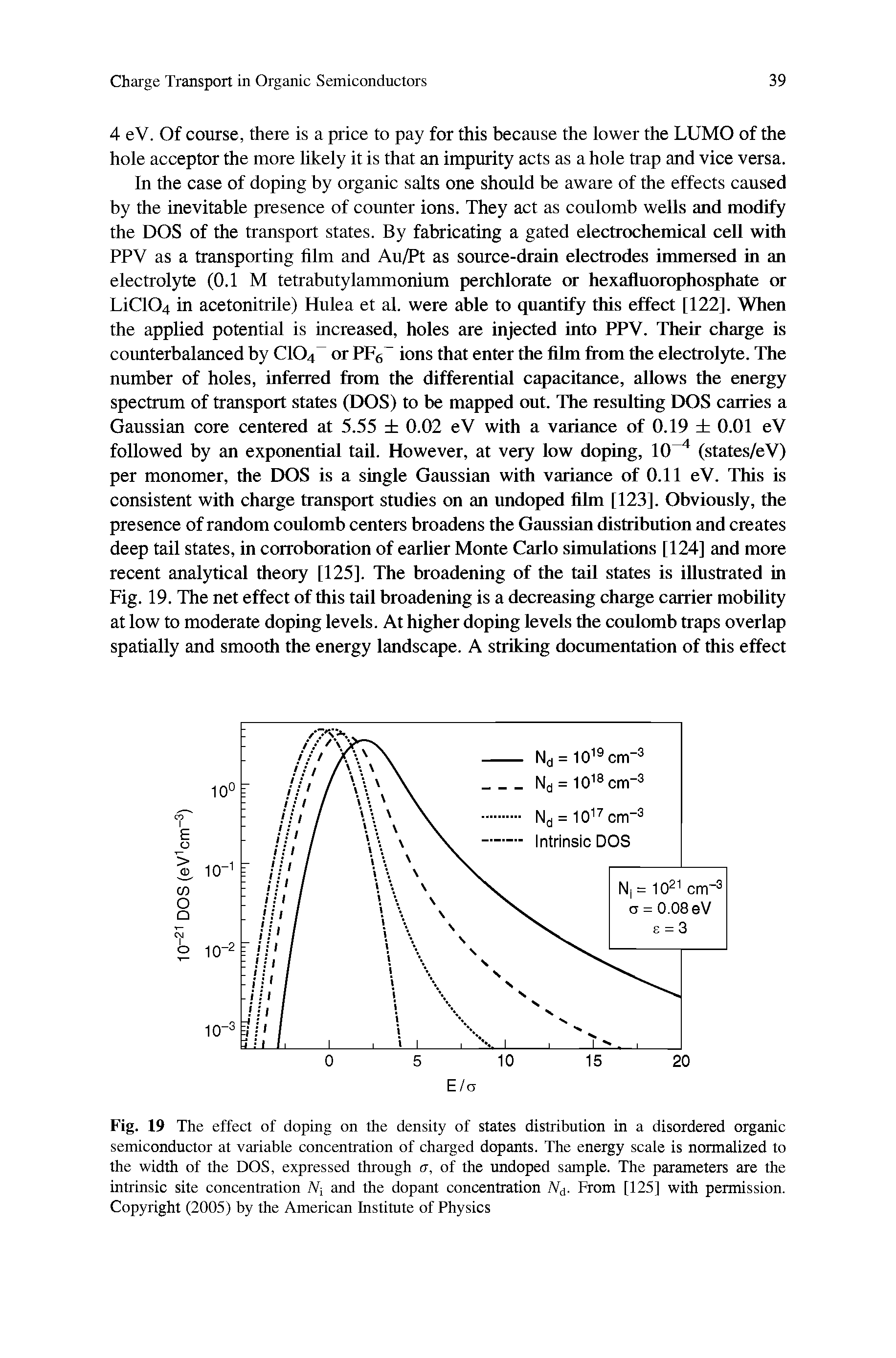 Fig. 19 The effect of doping on the density of states distribution in a disordered organic semiconductor at variable concentration of charged dopants. The energy scale is normalized to the width of the DOS, expressed through a, of the undoped sample. The parameters are the intrinsic site concentration V and the dopant concentration N. From [125] with permission. Copyright (2005) by the American Institute of Physics...