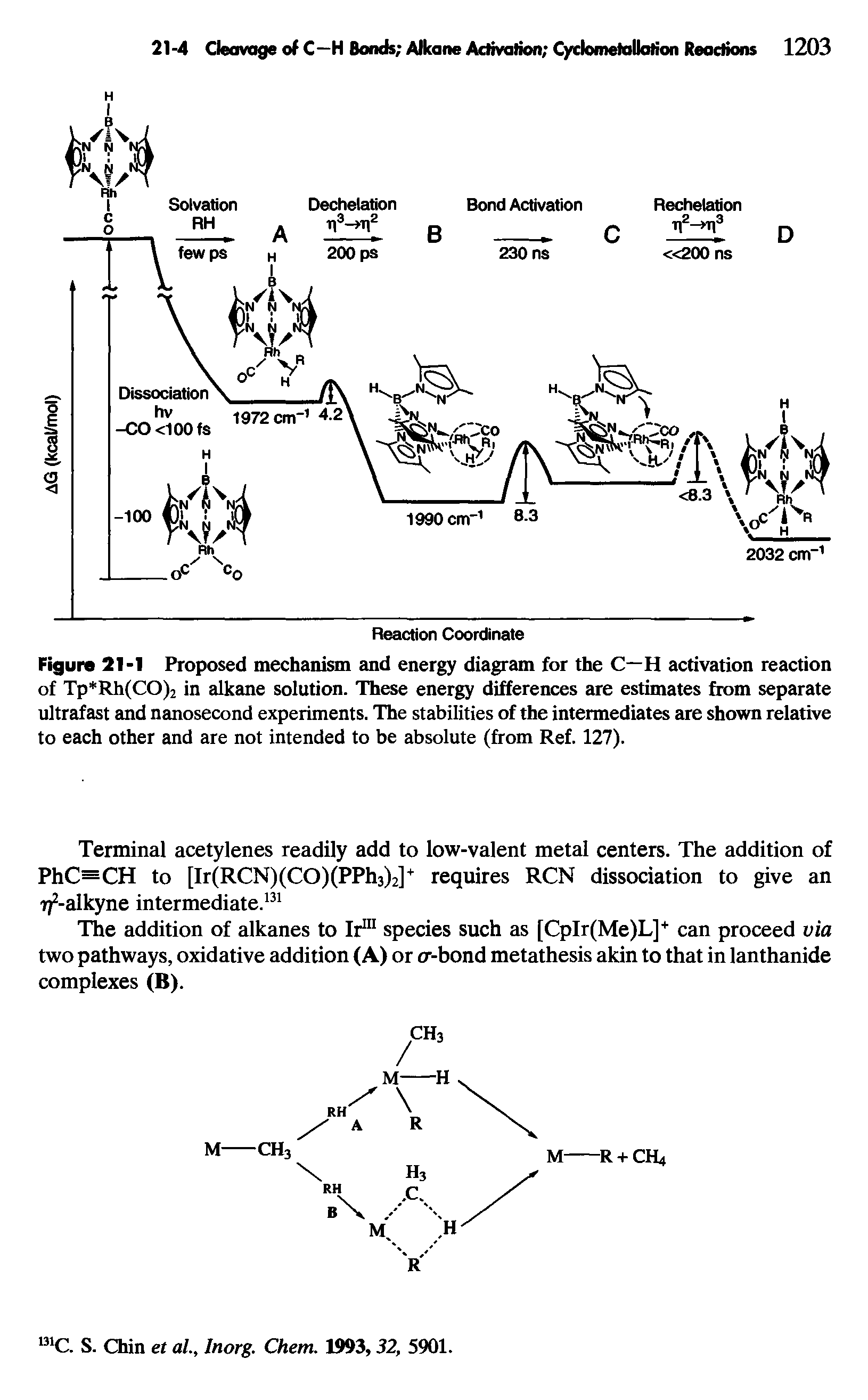 Figure 21-1 Proposed mechanism and energy diagram for the C—H activation reaction of Tp Rh(CO)2 in alkane solution. These energy differences are estimates from separate ultrafast and nanosecond experiments. The stabilities of the intermediates are shown relative to each other and are not intended to be absolute (from Ref. 127).