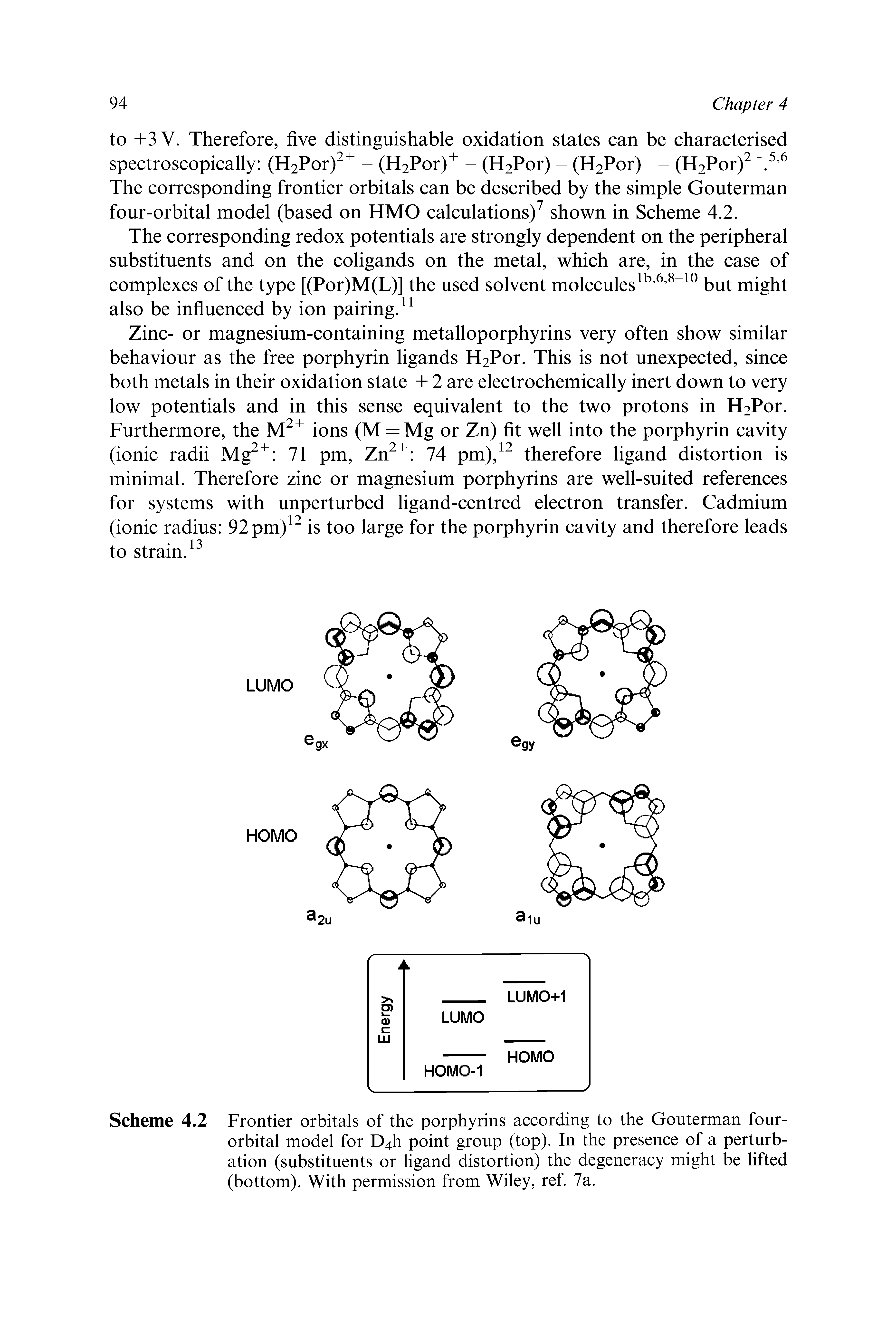 Scheme 4.2 Frontier orbitals of the porphyrins according to the Gouterman four-orbital model for D4h point group (top). In the presence of a perturbation (substituents or ligand distortion) the degeneracy might be lifted (bottom). With permission from Wiley, ref 7a.