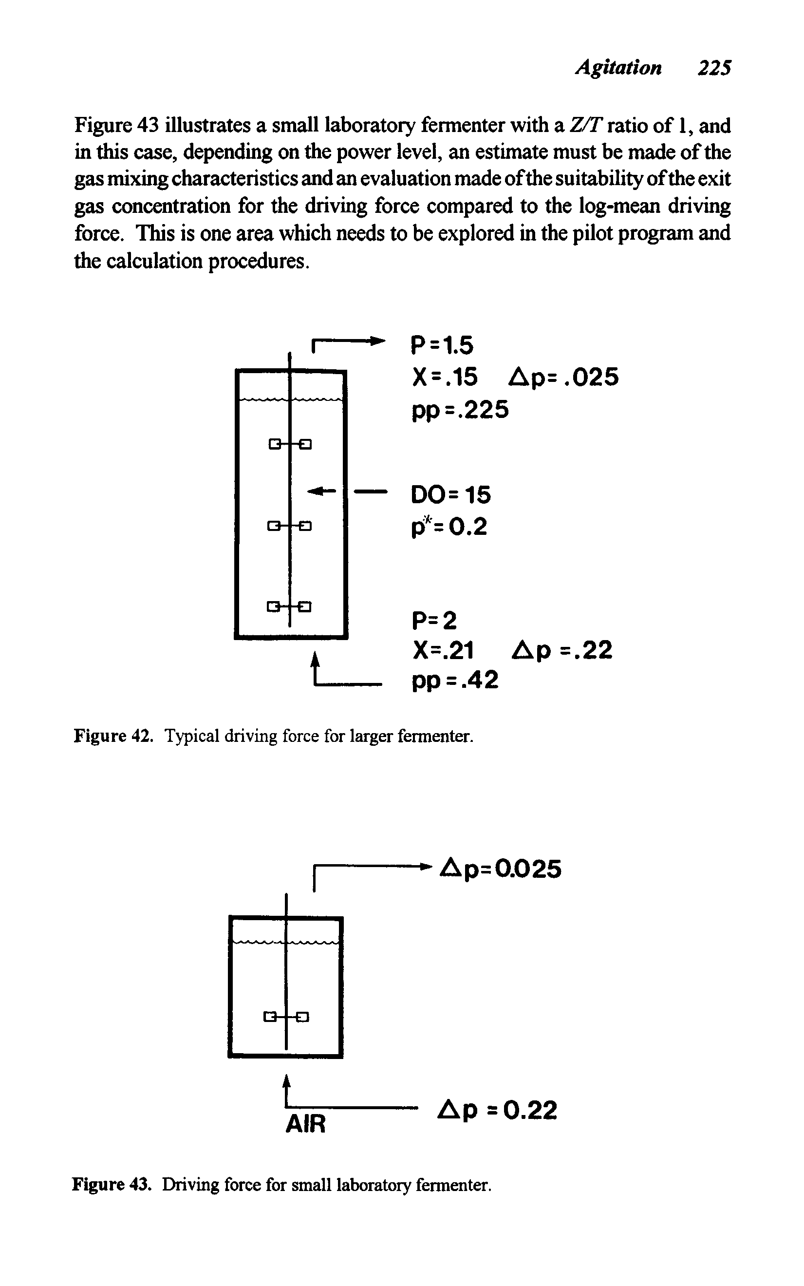 Figure 43. Driving force for small laboratory fermenter.