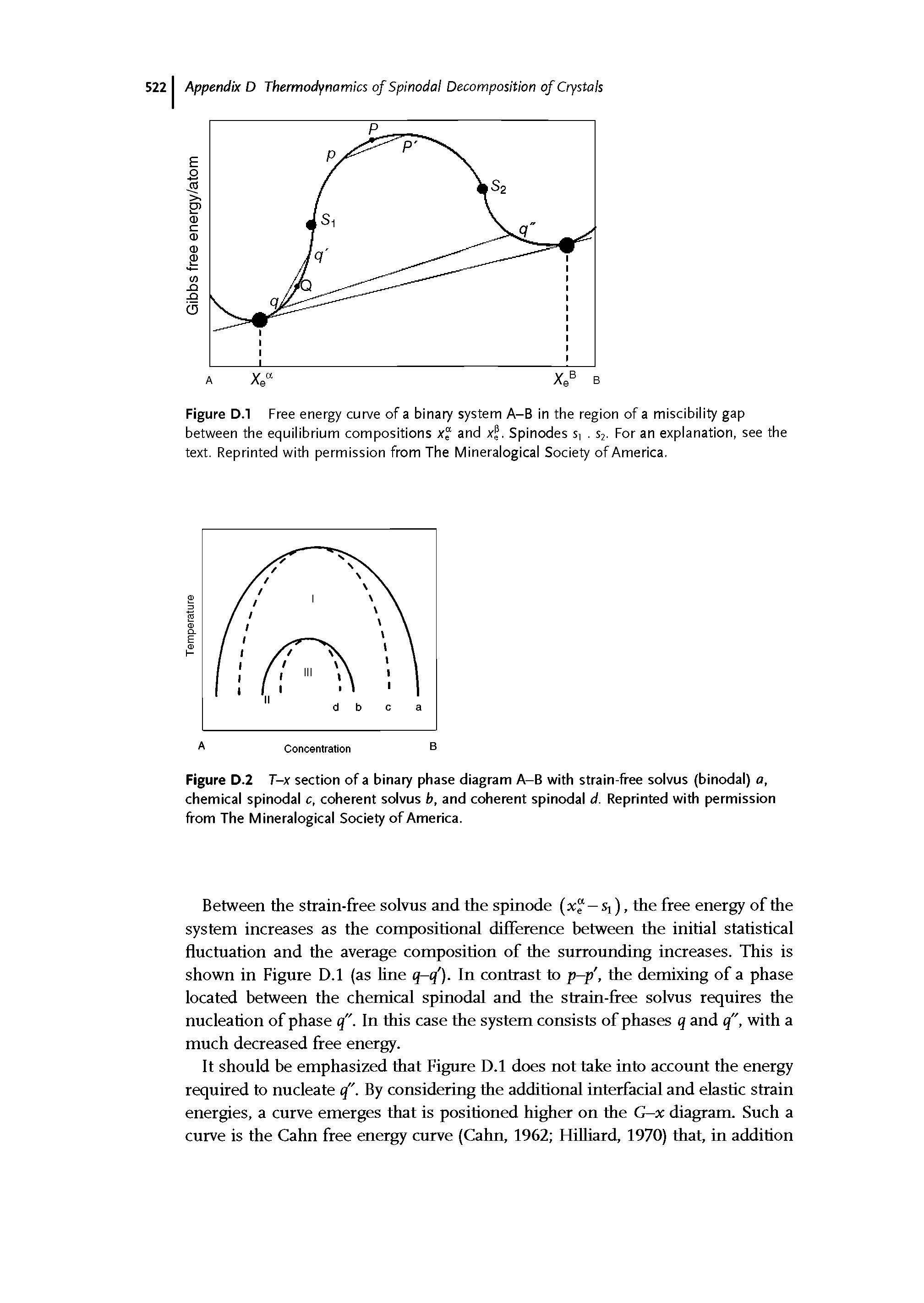 Figure D.2 T-x section of a binary phase diagram A-B with strain-free soivus (binodai) a, chemicai spinodai c, coherent soivus b, and coherent spinodal d. Reprinted with permission from The Mineralogical Society of America.