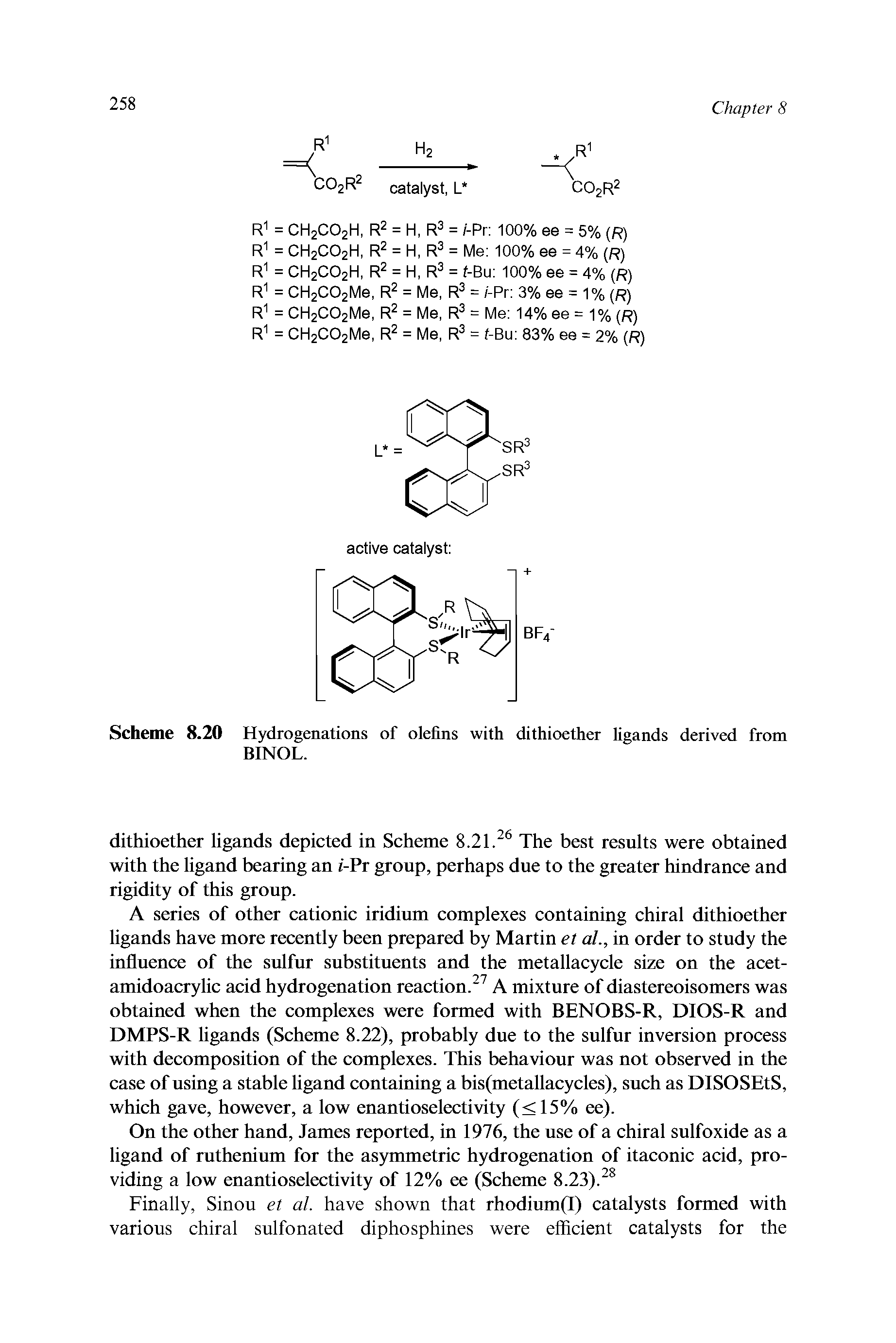 Scheme 8.20 Hydrogenations of olefins with dithioether ligands derived from BINOL.