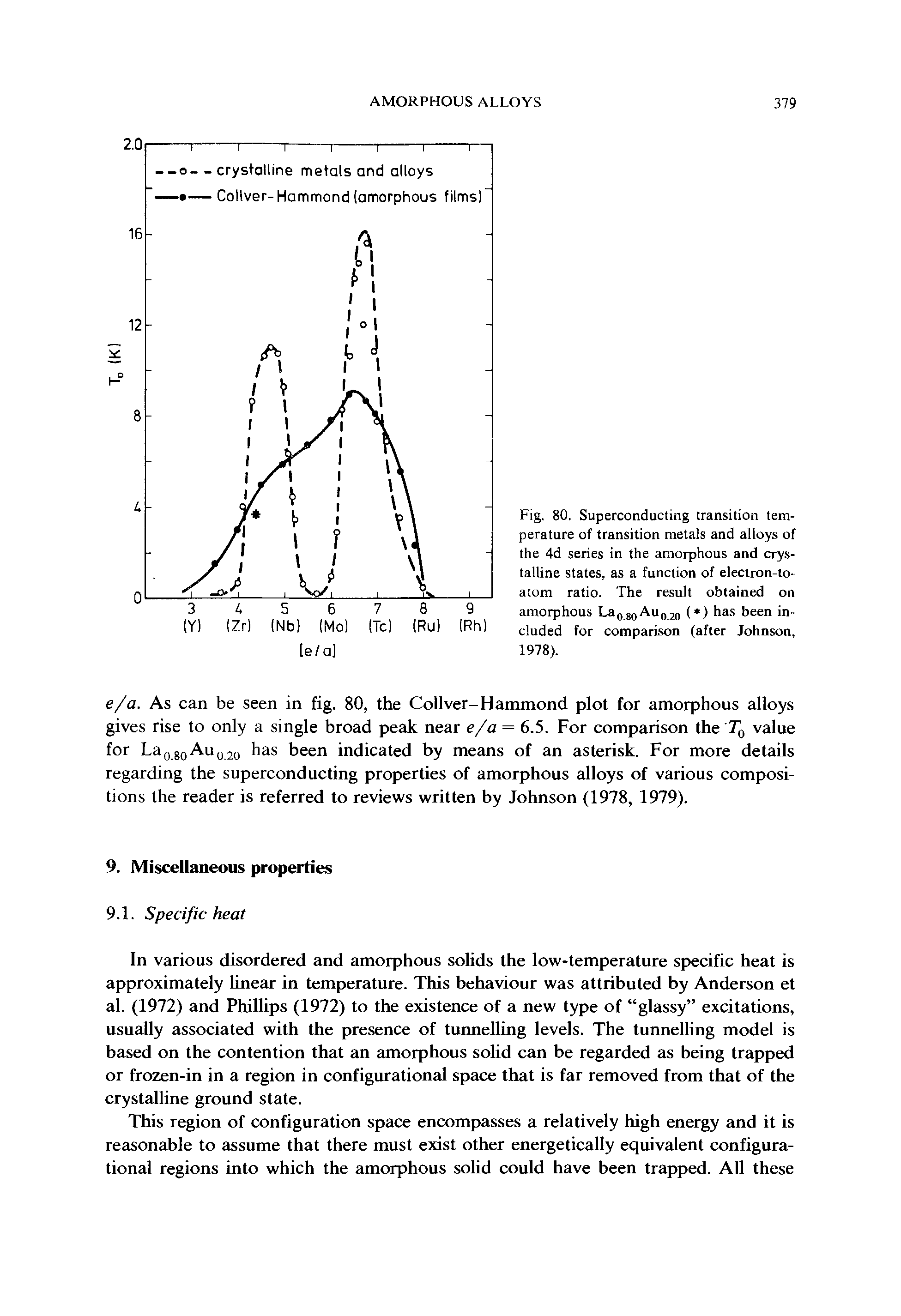 Fig. 80. Superconducting transition tent perature of transition metals and alloys of the 4d series in the amorphous and crystalline states, as a function of electron-to-atom ratio. The result obtained on amorphous La0j0AUo2o ( ) has been included for comparison (after Johnson, 1978).