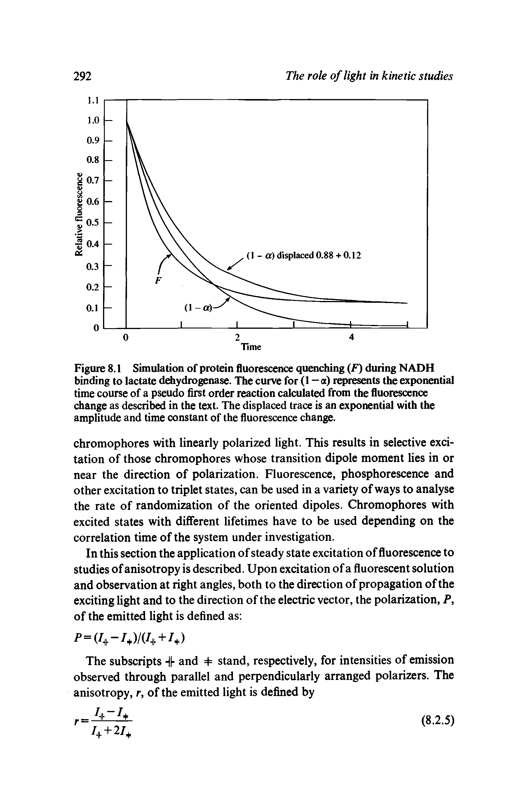 Figure 8.1 Simulation of protein fluorescence quenching (F) during NADH binding to lactate dehydrogenase. The curve for (1 — a) rqnesents the exponential time course of a pseudo first order reaction calculated from the fluorescence change as described in the text. The displaced trace is an exponential with the amplitude and time constant of the fluorescence change.