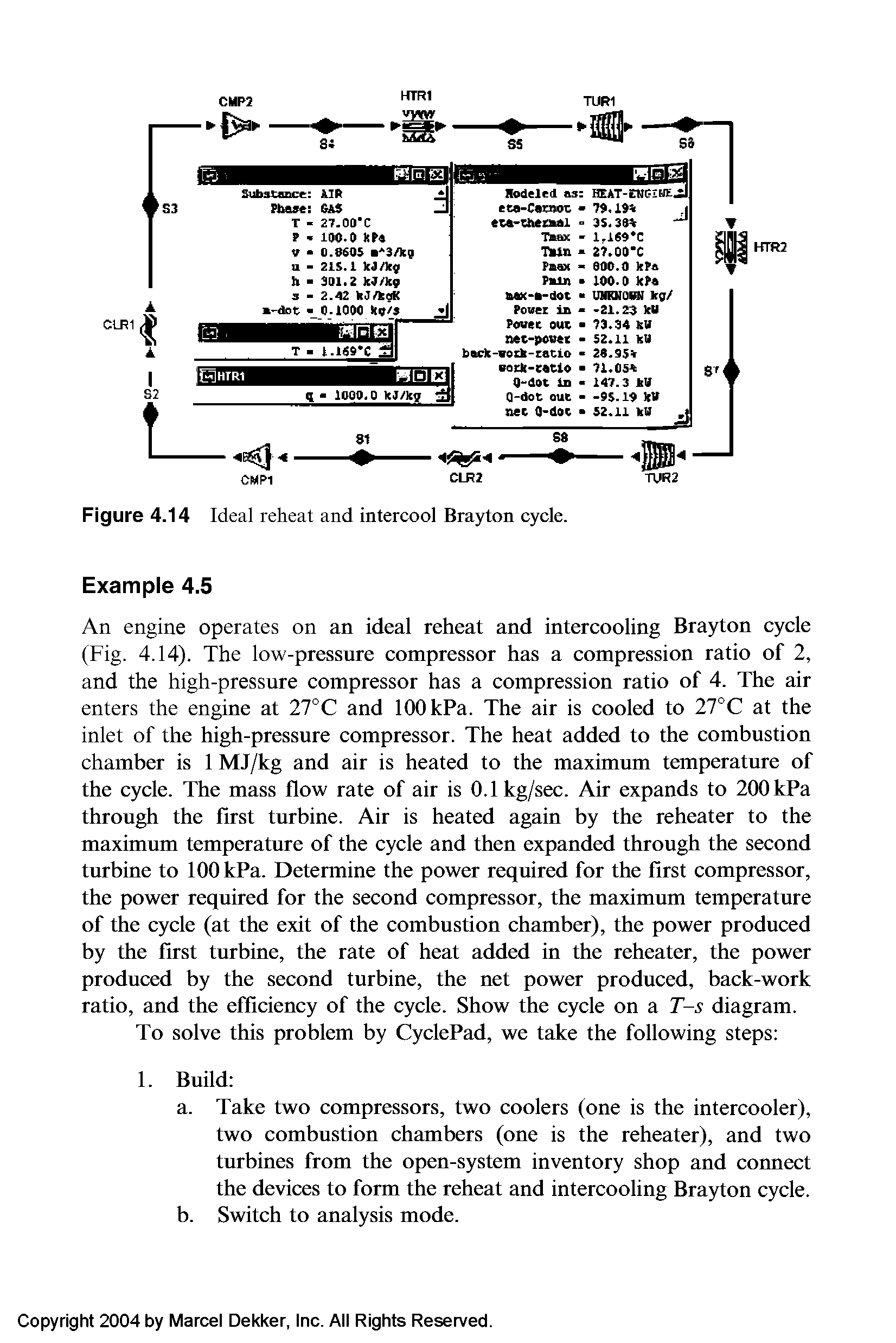 Figure 4.14 Ideal reheat and intercool Brayton cycle.