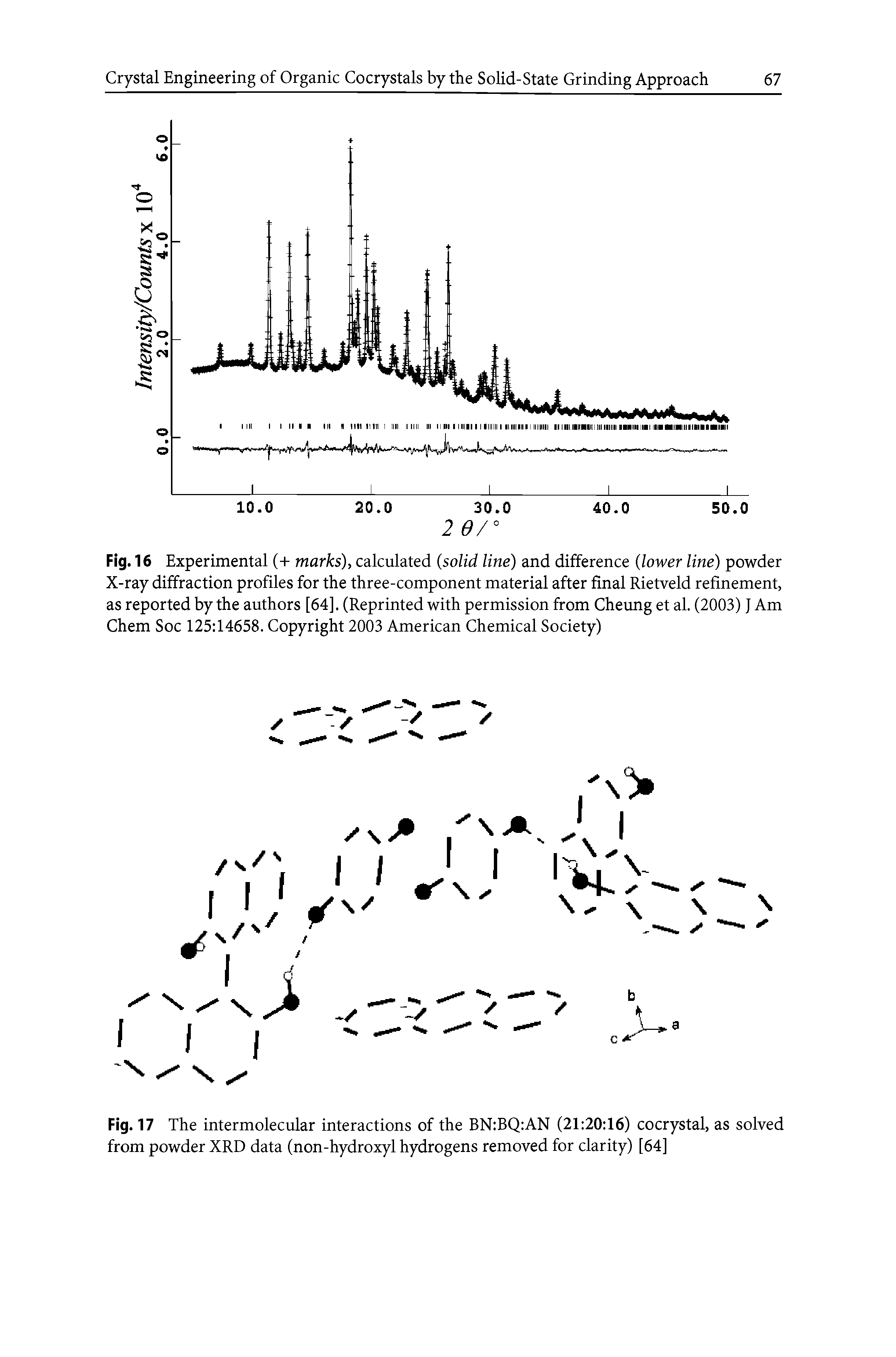 Fig. 16 Experimental (-1- marks), calculated solid line) and difference lower line) powder X-ray diffraction profiles for the three-component material after final Rietveld refinement, as reported by the authors [64]. (Reprinted with permission from Cheung et al. (2003) J Am Chem Soc 125 14658. Copyright 2003 American Chemical Society)...