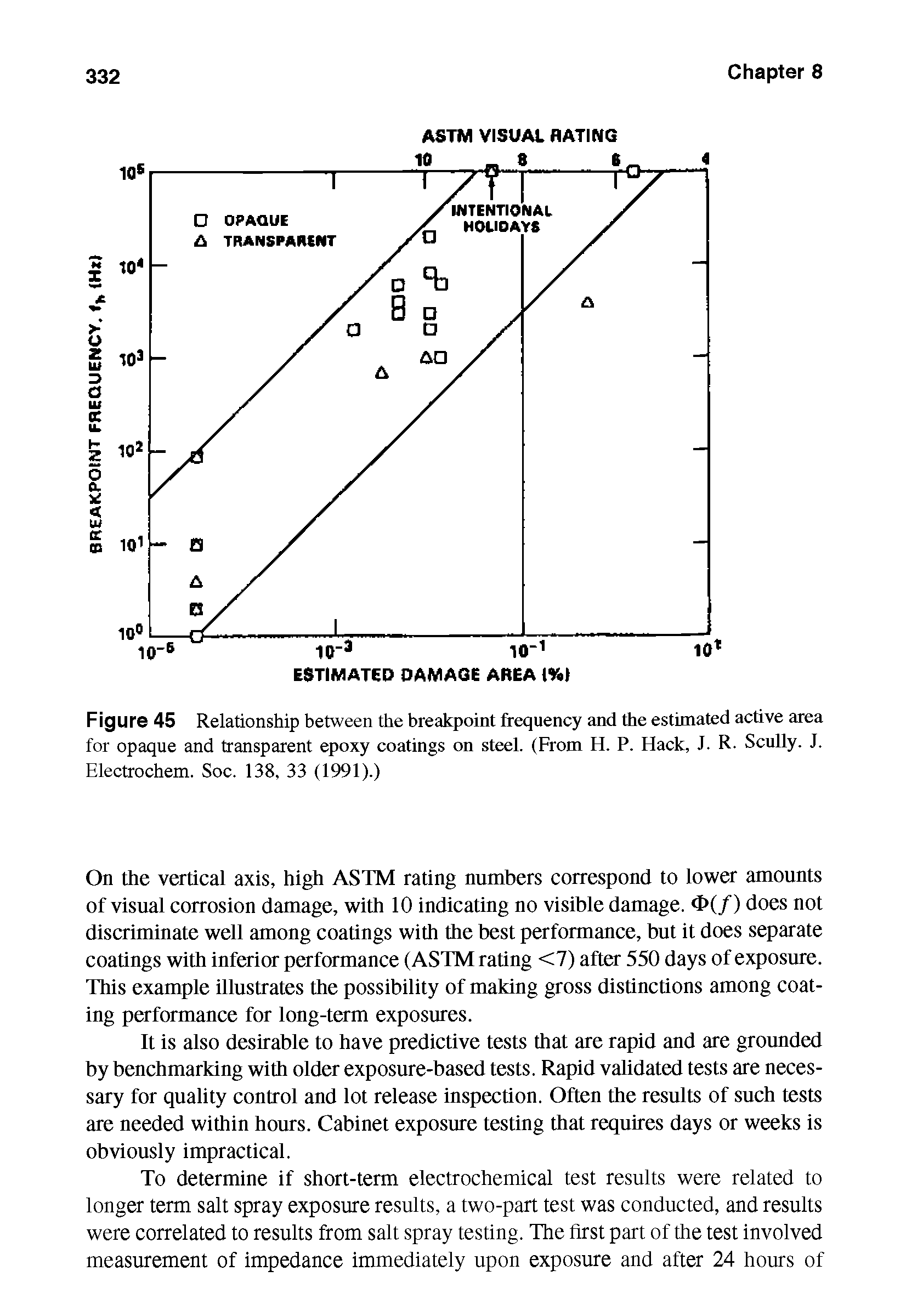 Figure 45 Relationship between the breakpoint frequency and the estimated active area for opaque and transparent epoxy coatings on steel. (From H. P. Hack, J. R- Scully. J. Electrochem. Soc. 138, 33 (1991).)...