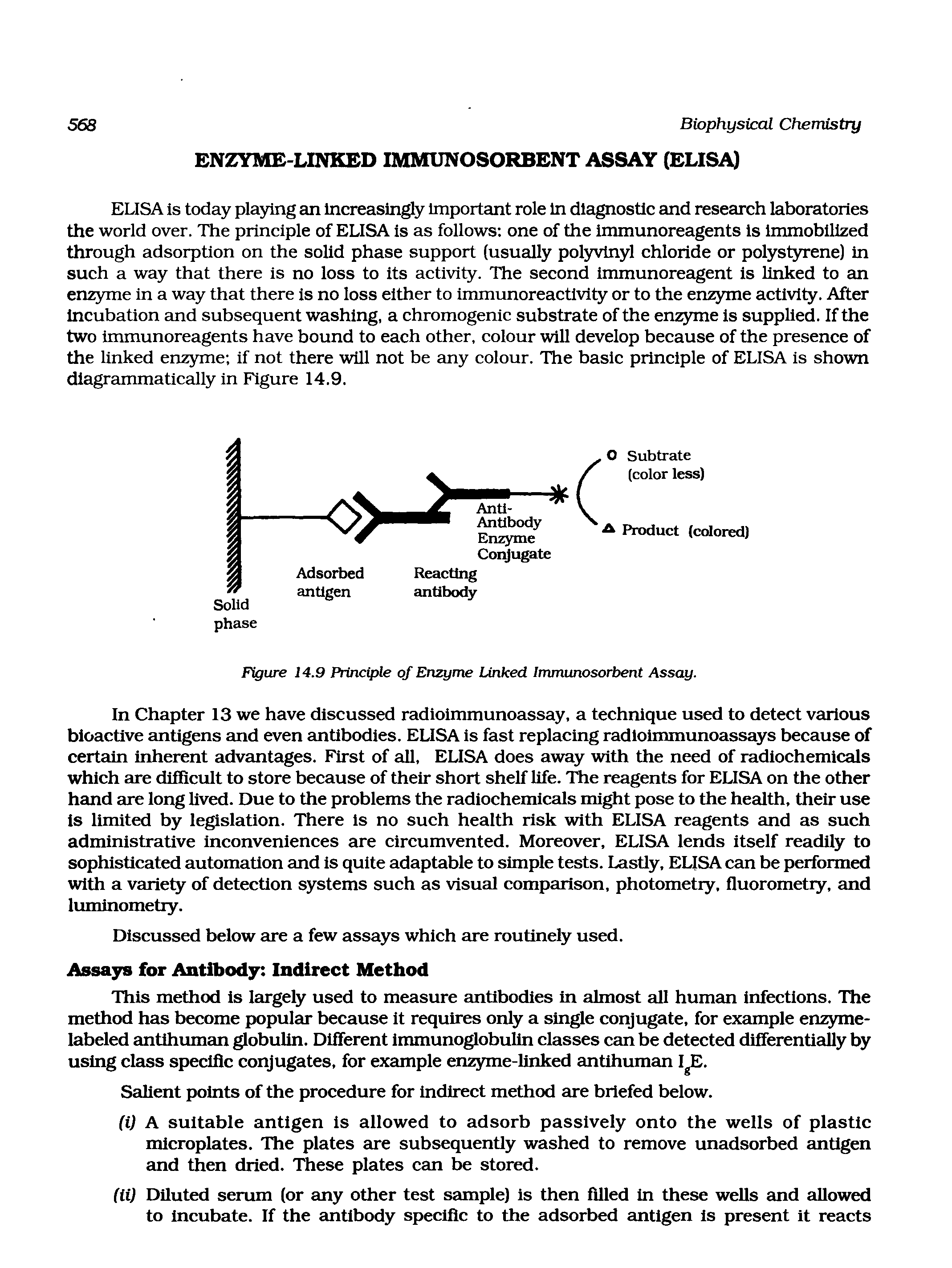 Figure 14.9 Principle of Enzyme Linked Immunosorbent Assay.