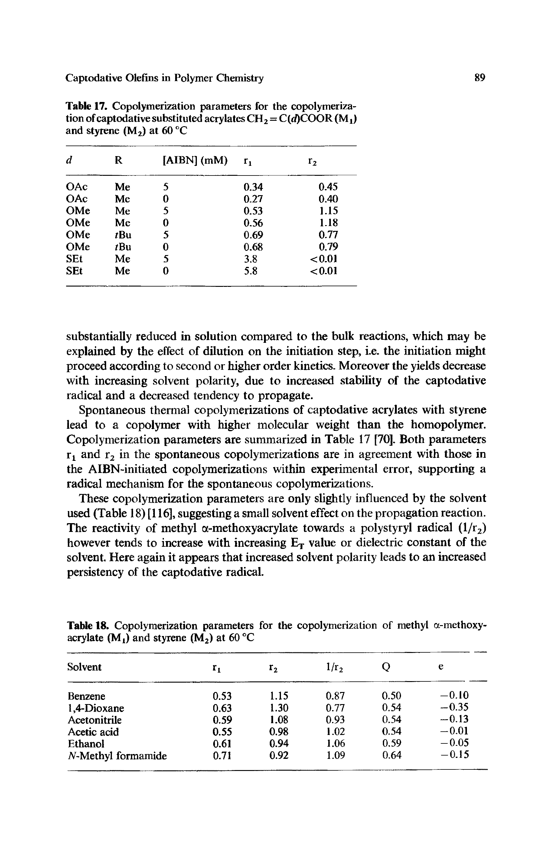 Table 17. Copolymerization parameters for the copolymerization of captodative substituted acrylates CH2=C(rf)COOR (Mt) and styrene (M2) at 60 °C...